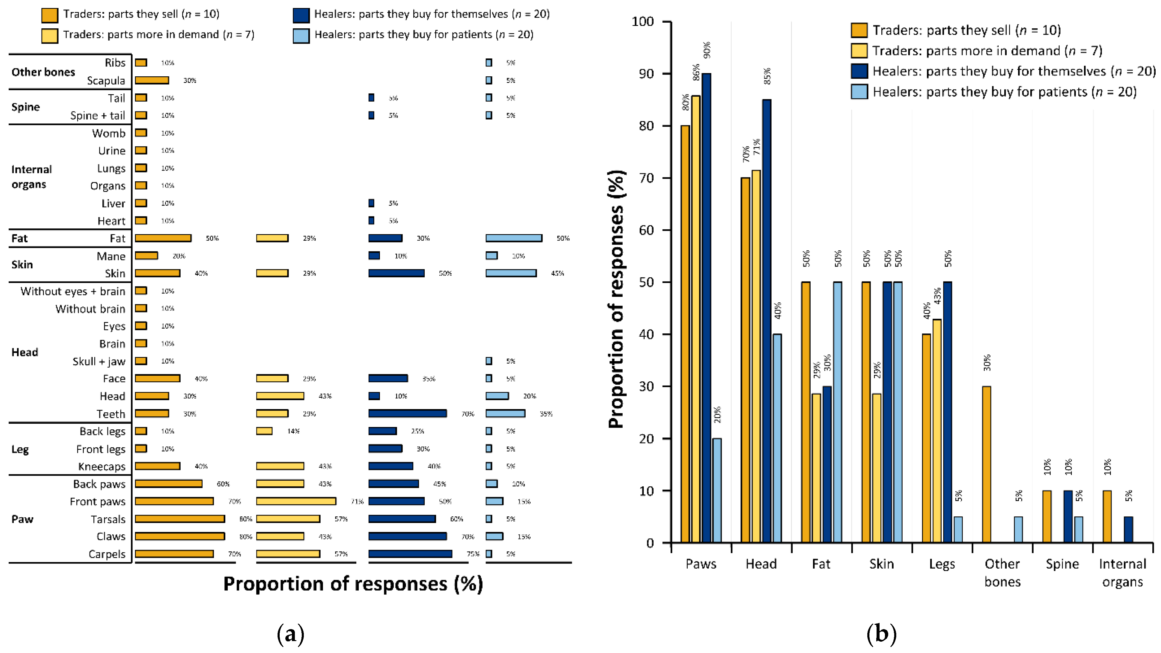 Animals 12 03169 g004 Animals 12 03169 g004