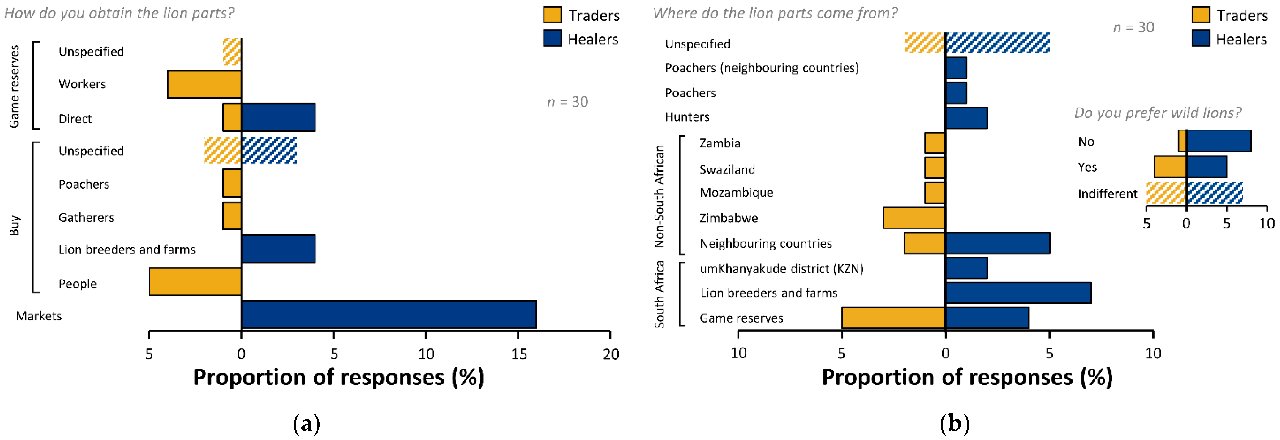 Animals 12 03169 g005 Animals 12 03169 g005