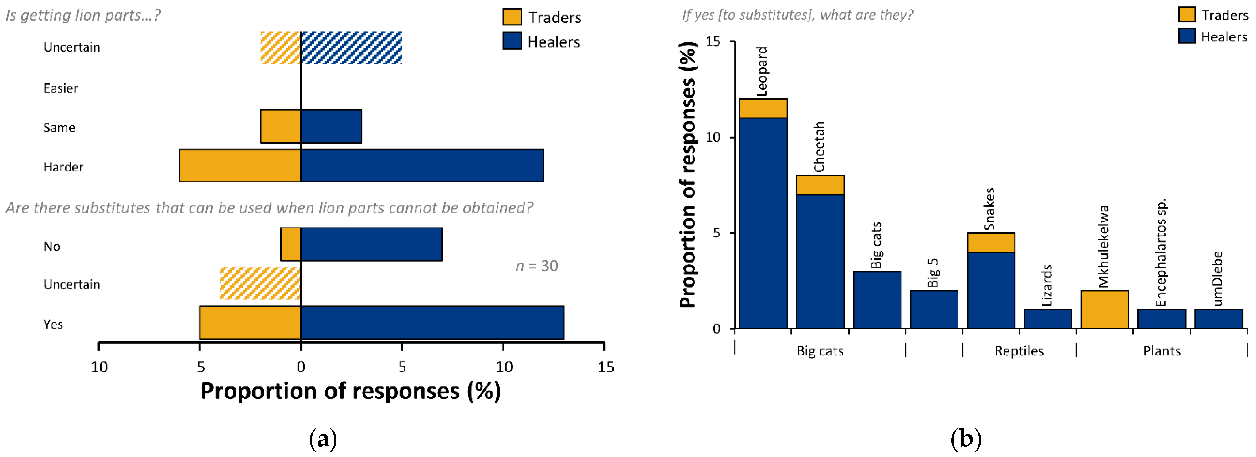 Animals 12 03169 g006 Animals 12 03169 g006