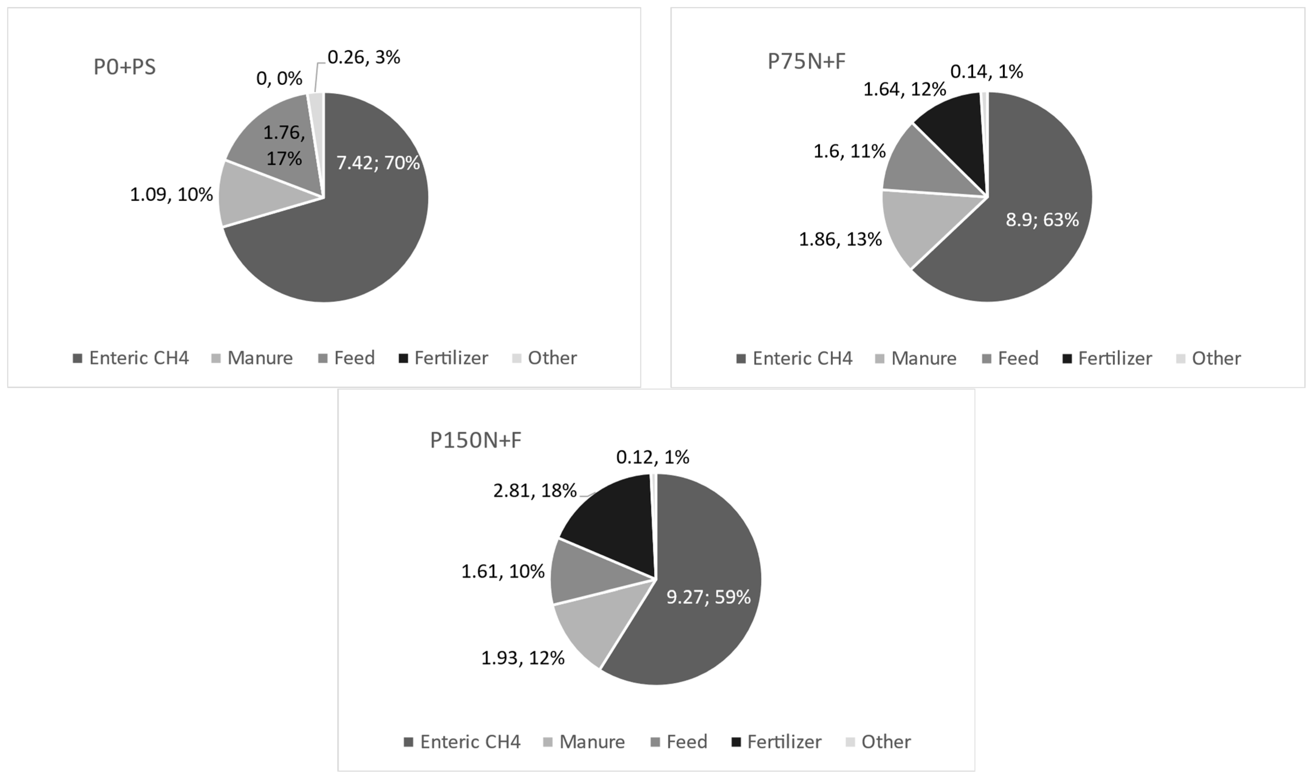 Animals 12 03173 g002