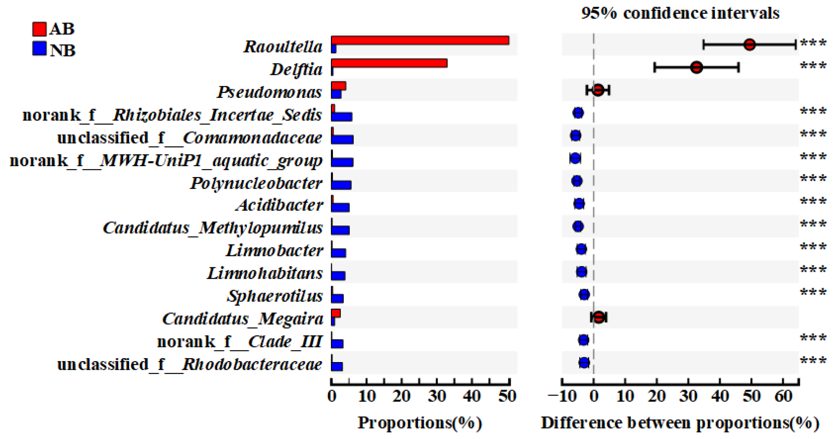 Animals 12 03201 g003 Animals 12 03201 g003