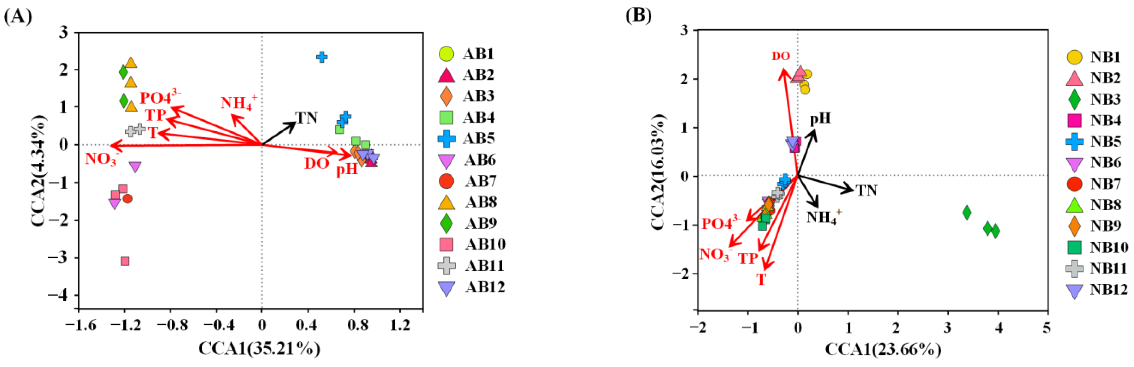 Animals 12 03201 g005 Animals 12 03201 g005
