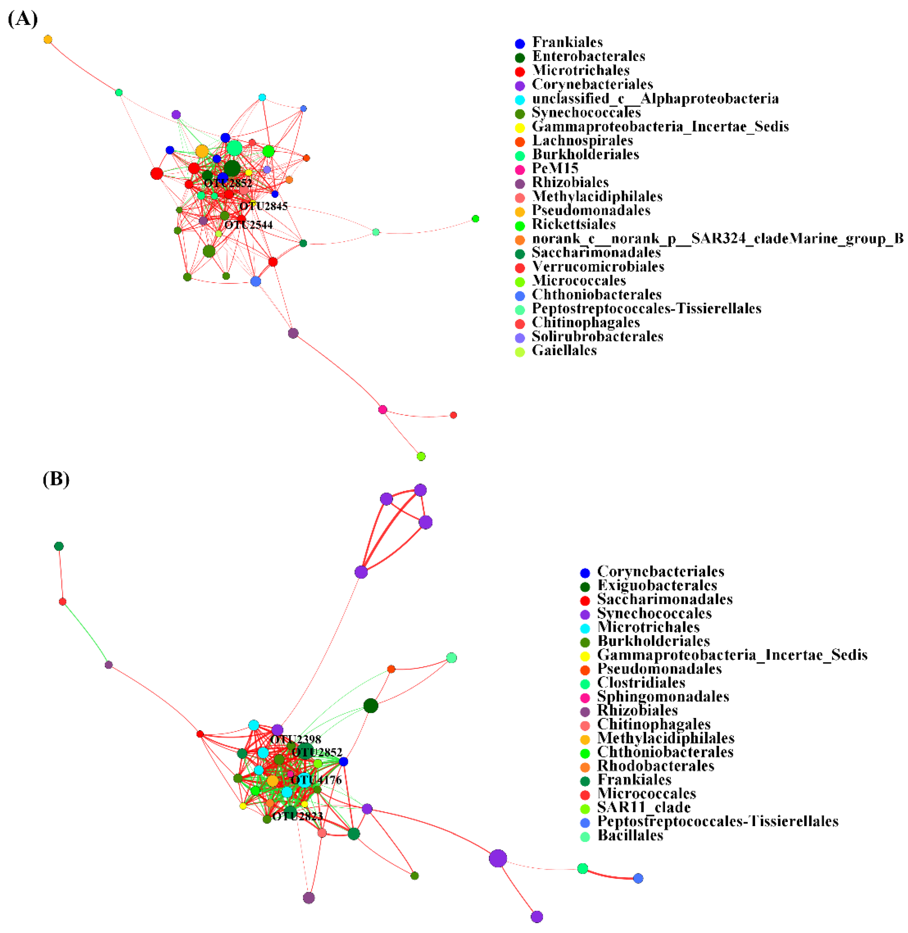 Animals 12 03201 g006 Animals 12 03201 g006