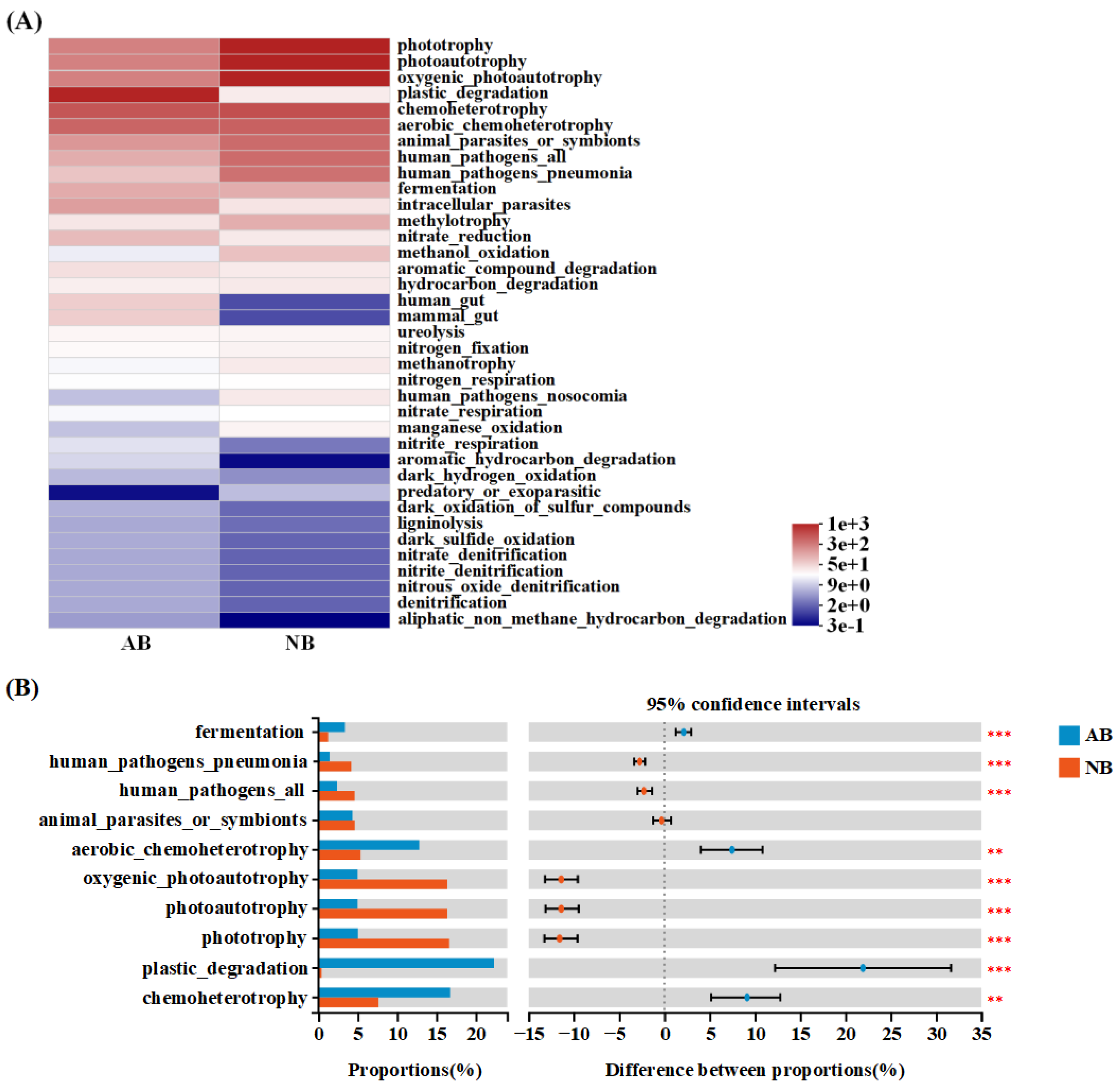 Animals 12 03201 g007 Animals 12 03201 g007