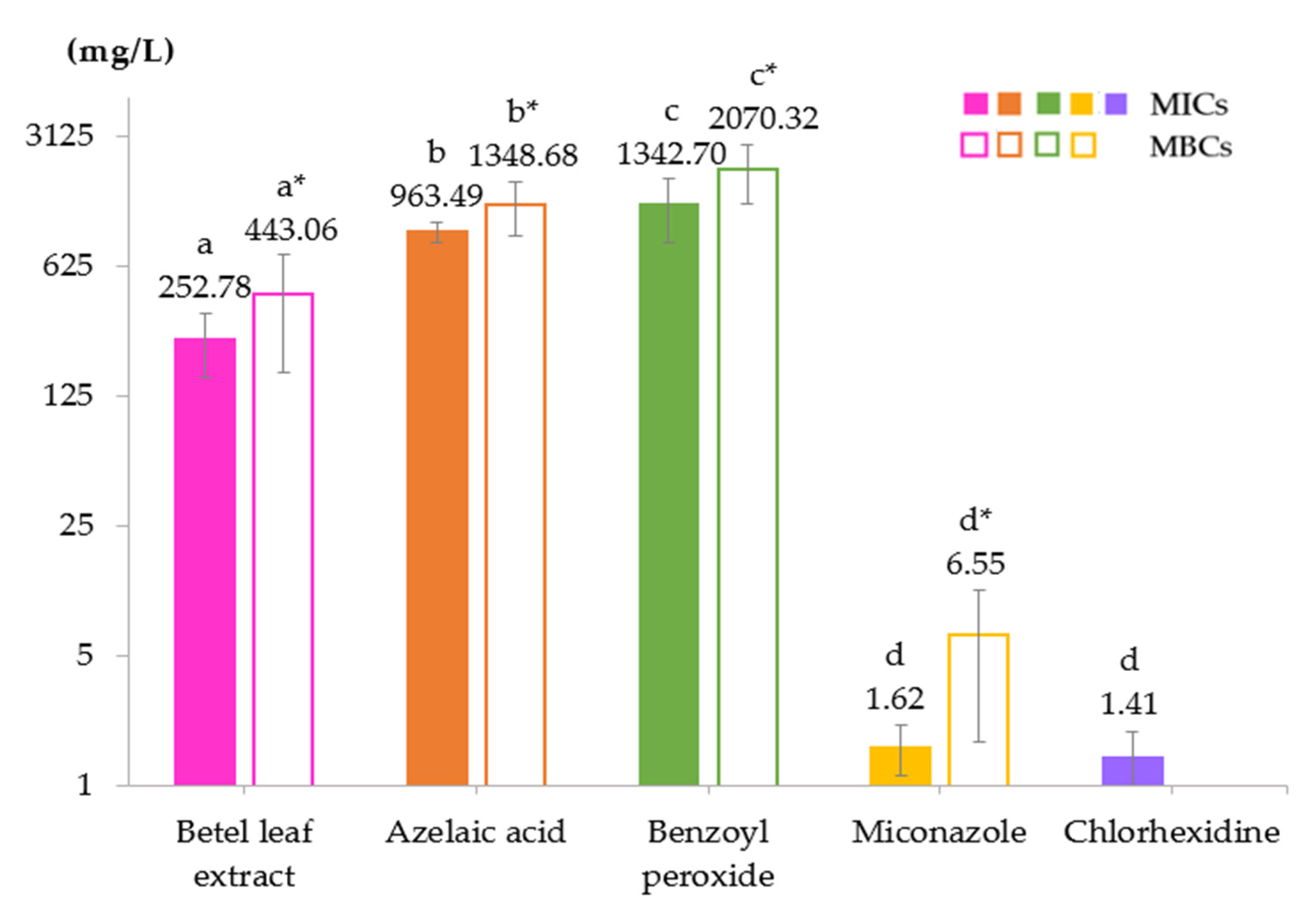 Animals 12 03203 g001 Animals 12 03203 g001