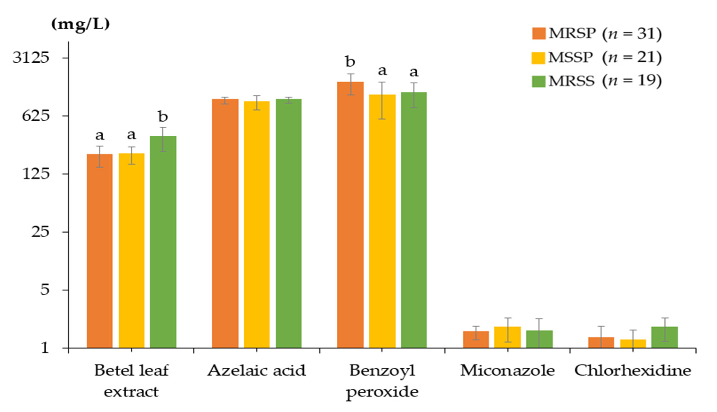 Animals 12 03203 g002 Animals 12 03203 g002