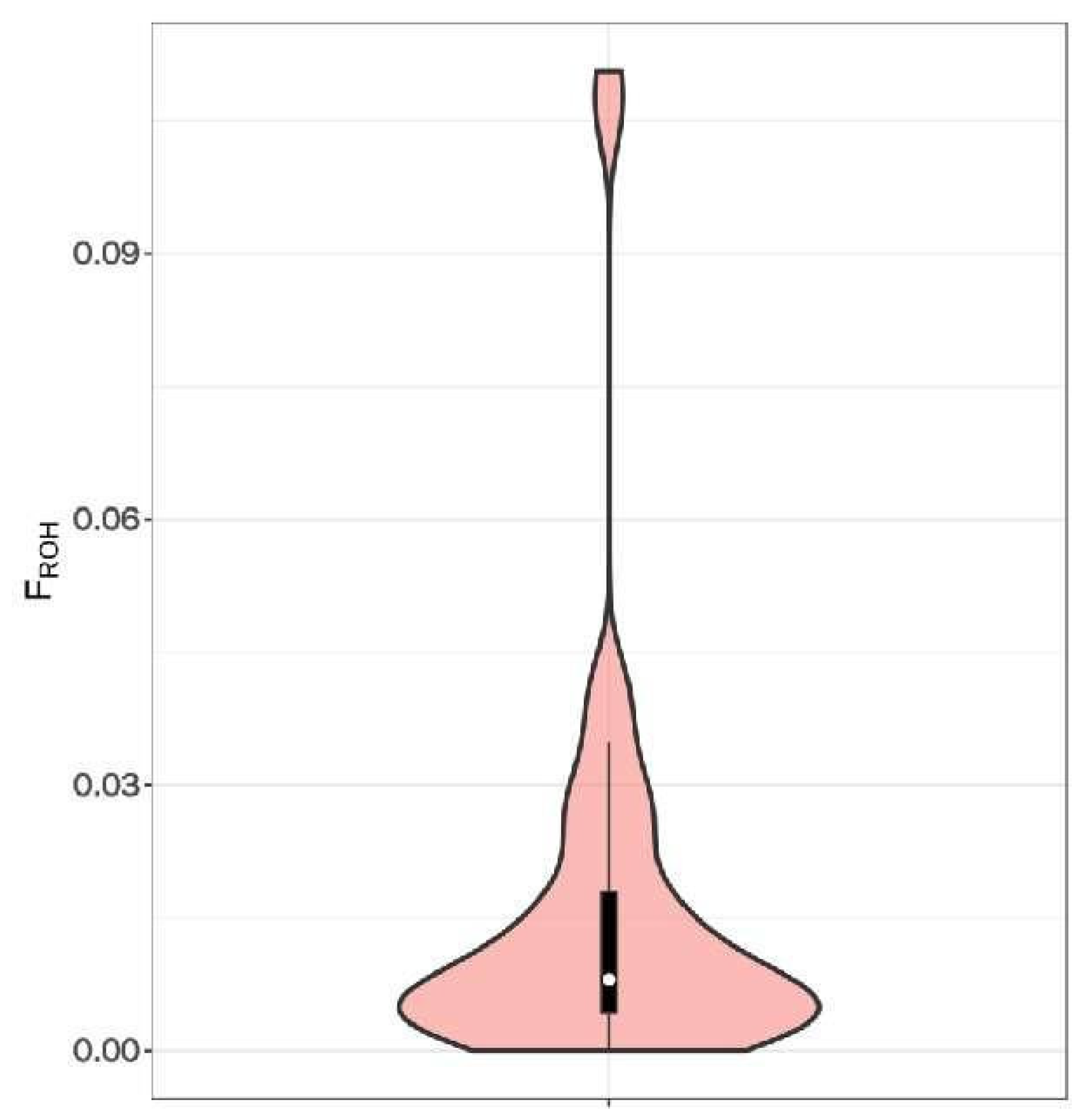 Animals 12 03214 g005 Animals 12 03214 g005