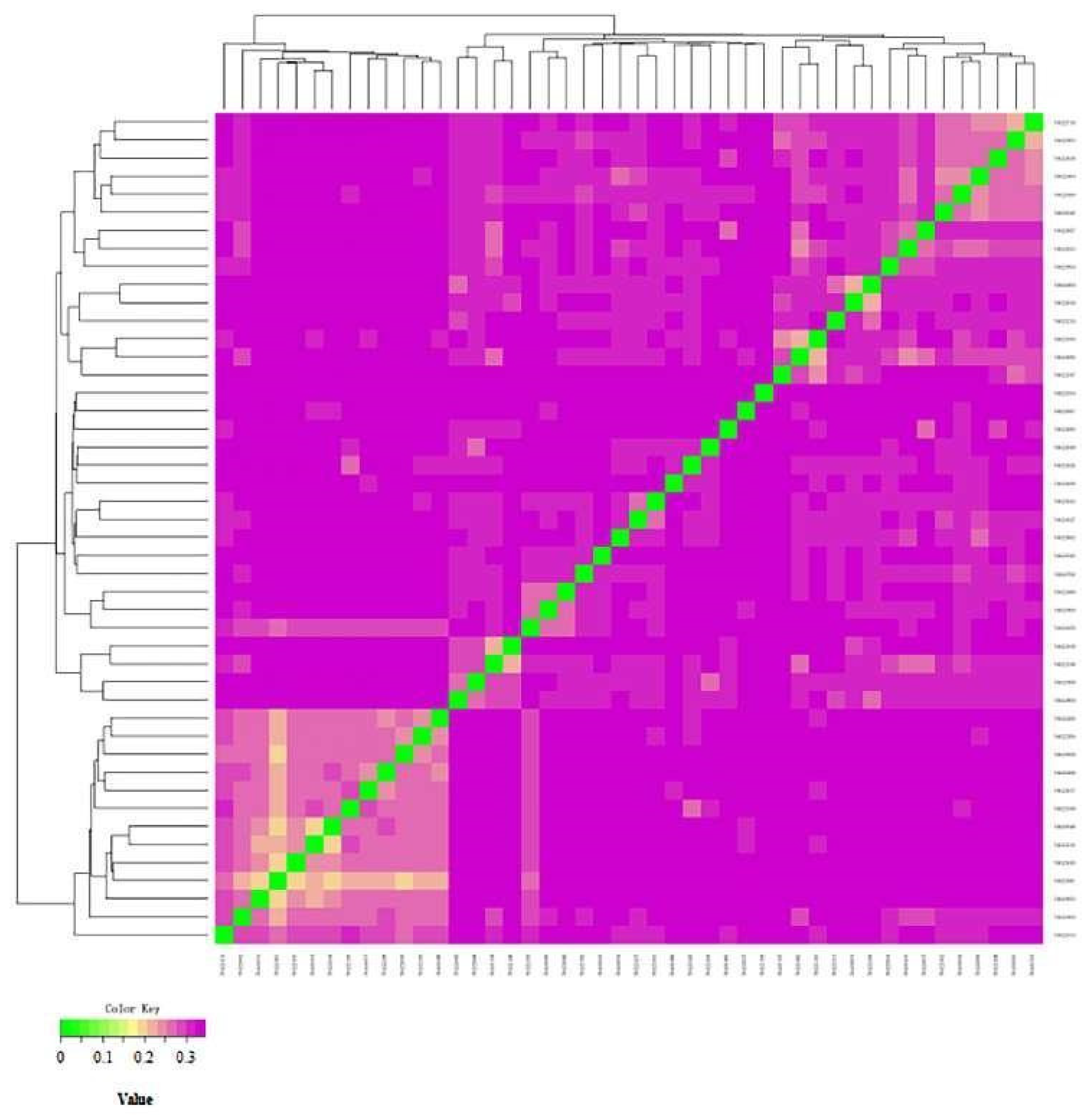 Animals 12 03214 g008 Animals 12 03214 g008