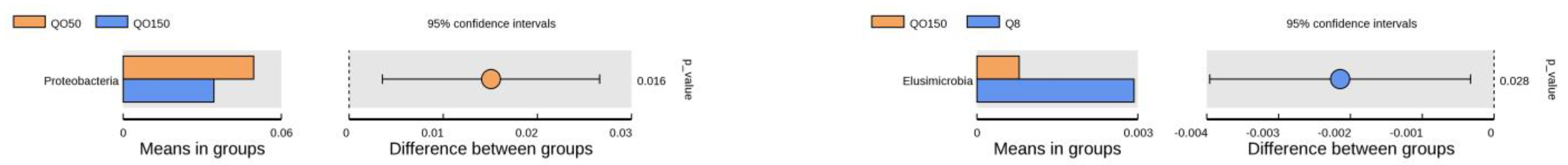 Animals 12 03215 g004 Animals 12 03215 g004