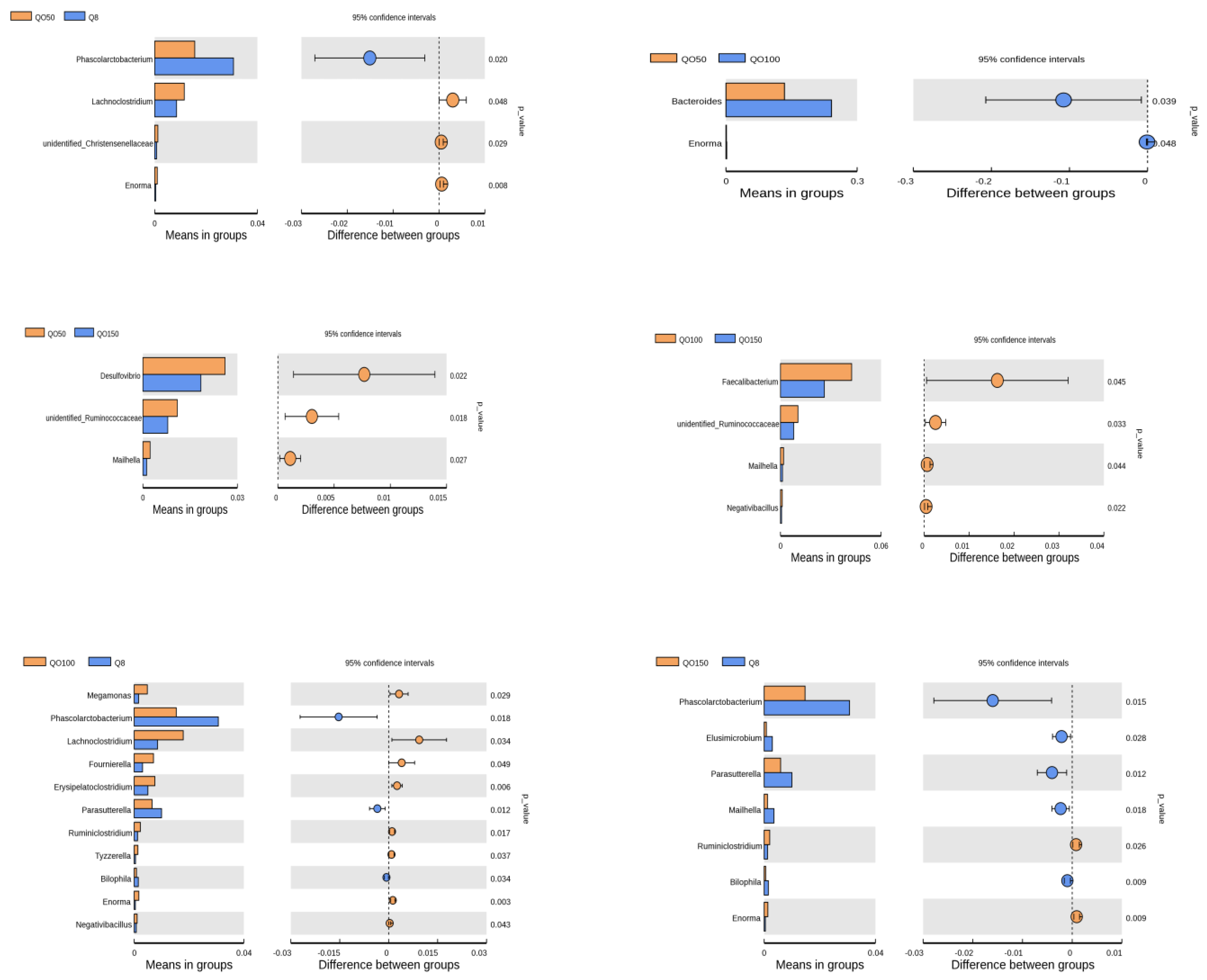 Animals 12 03215 g005 Animals 12 03215 g005