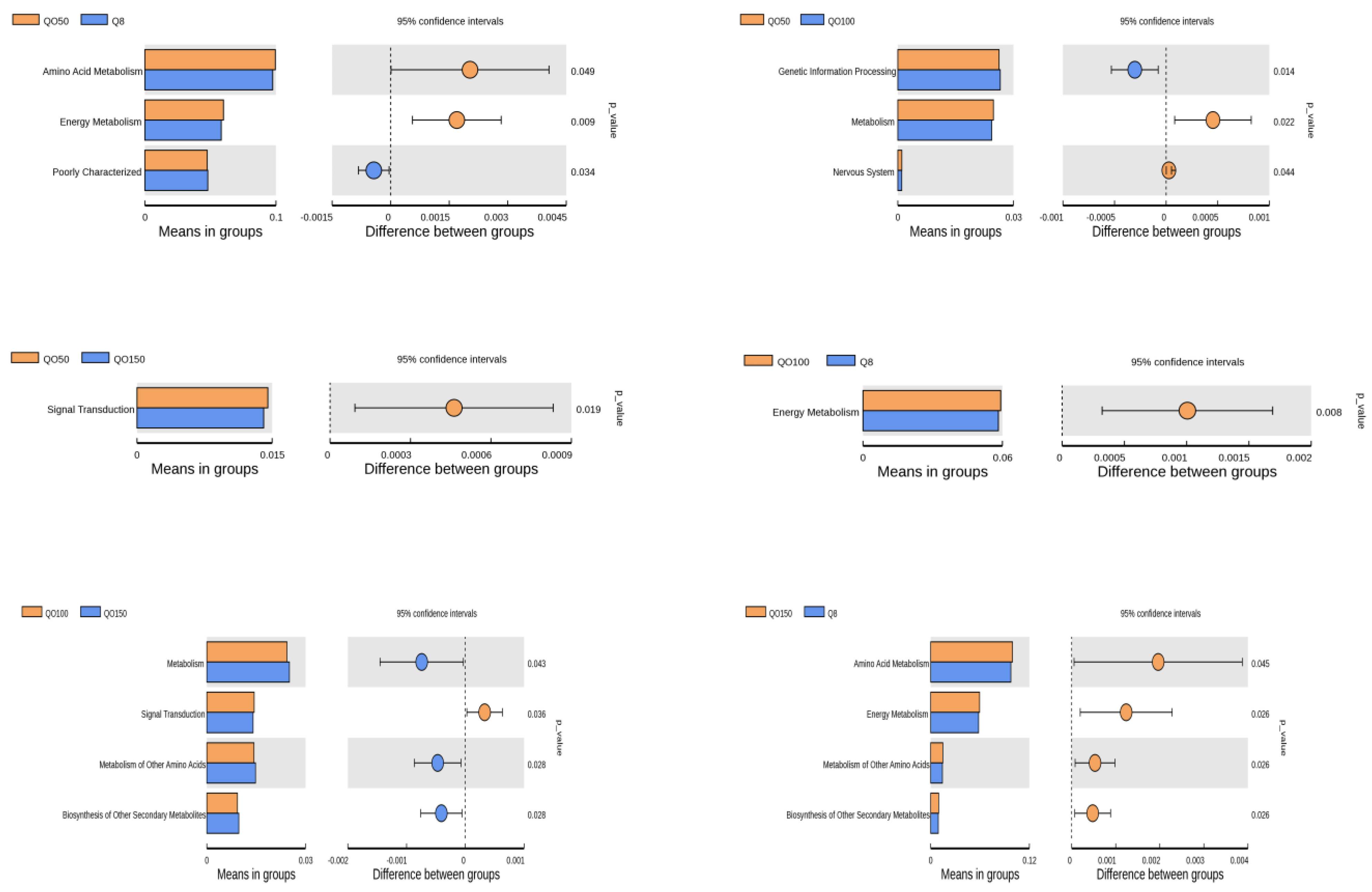 Animals 12 03215 g006 Animals 12 03215 g006