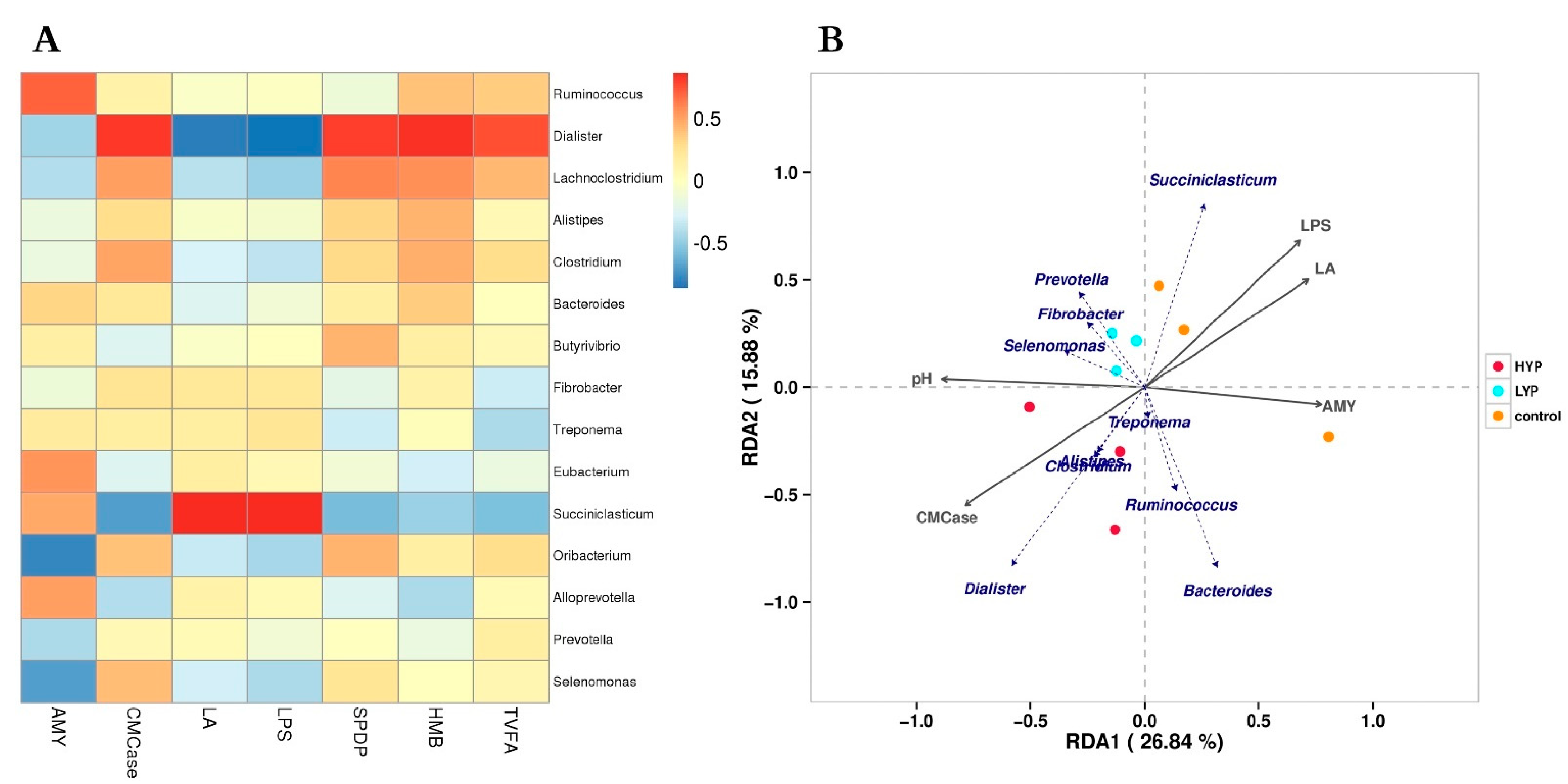 Animals 12 03221 g004