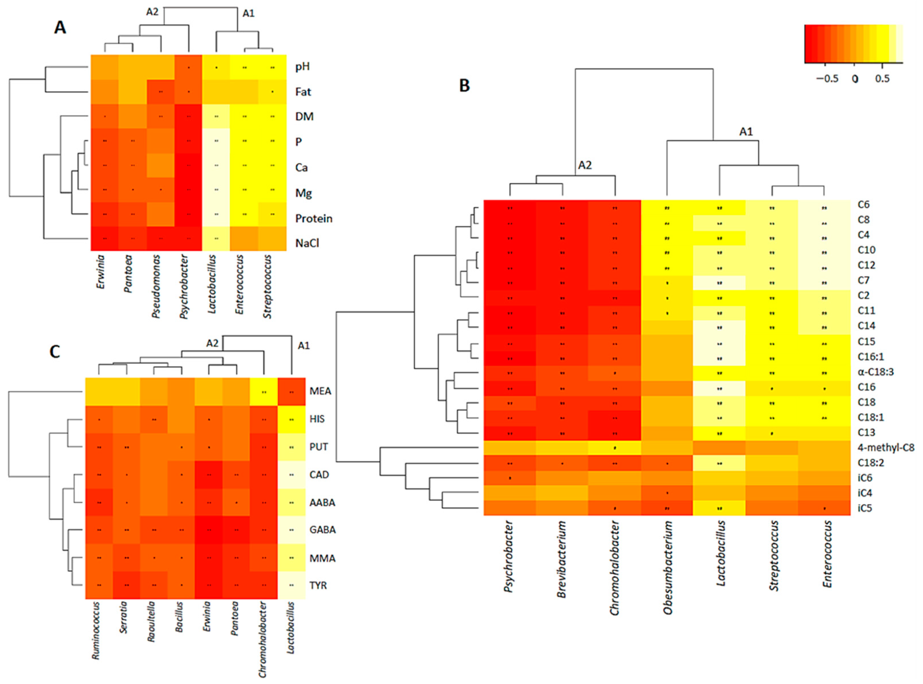 Animals 12 03224 g004