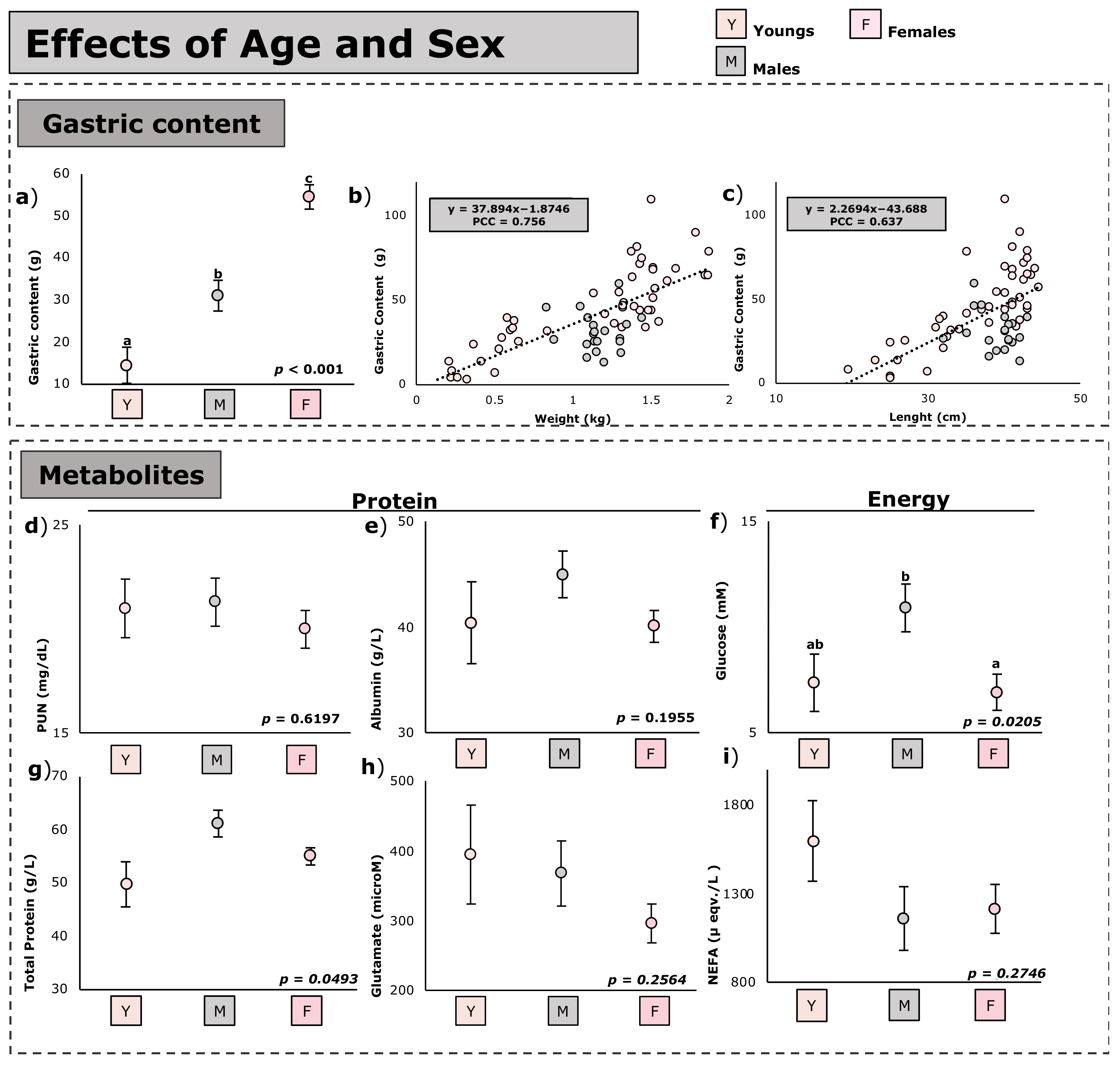 Animals 12 03225 g001 Animals 12 03225 g001