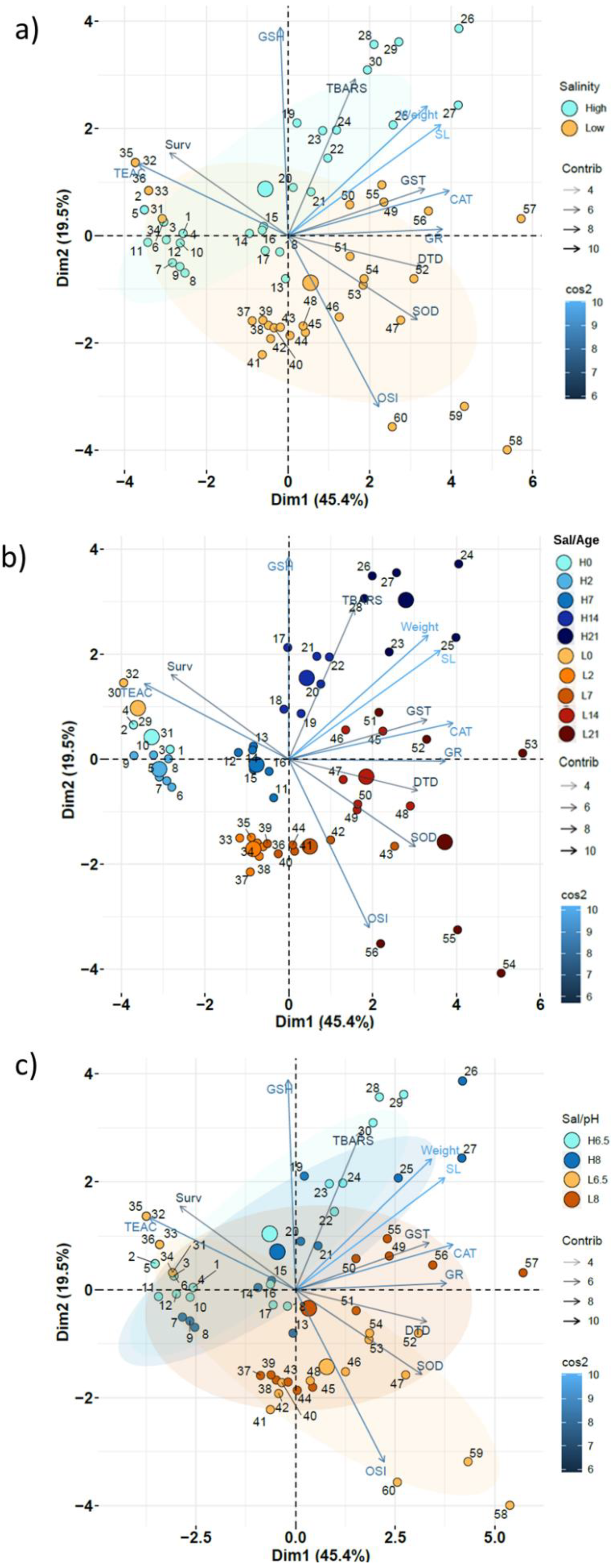 Animals 12 03227 g001 Animals 12 03227 g001