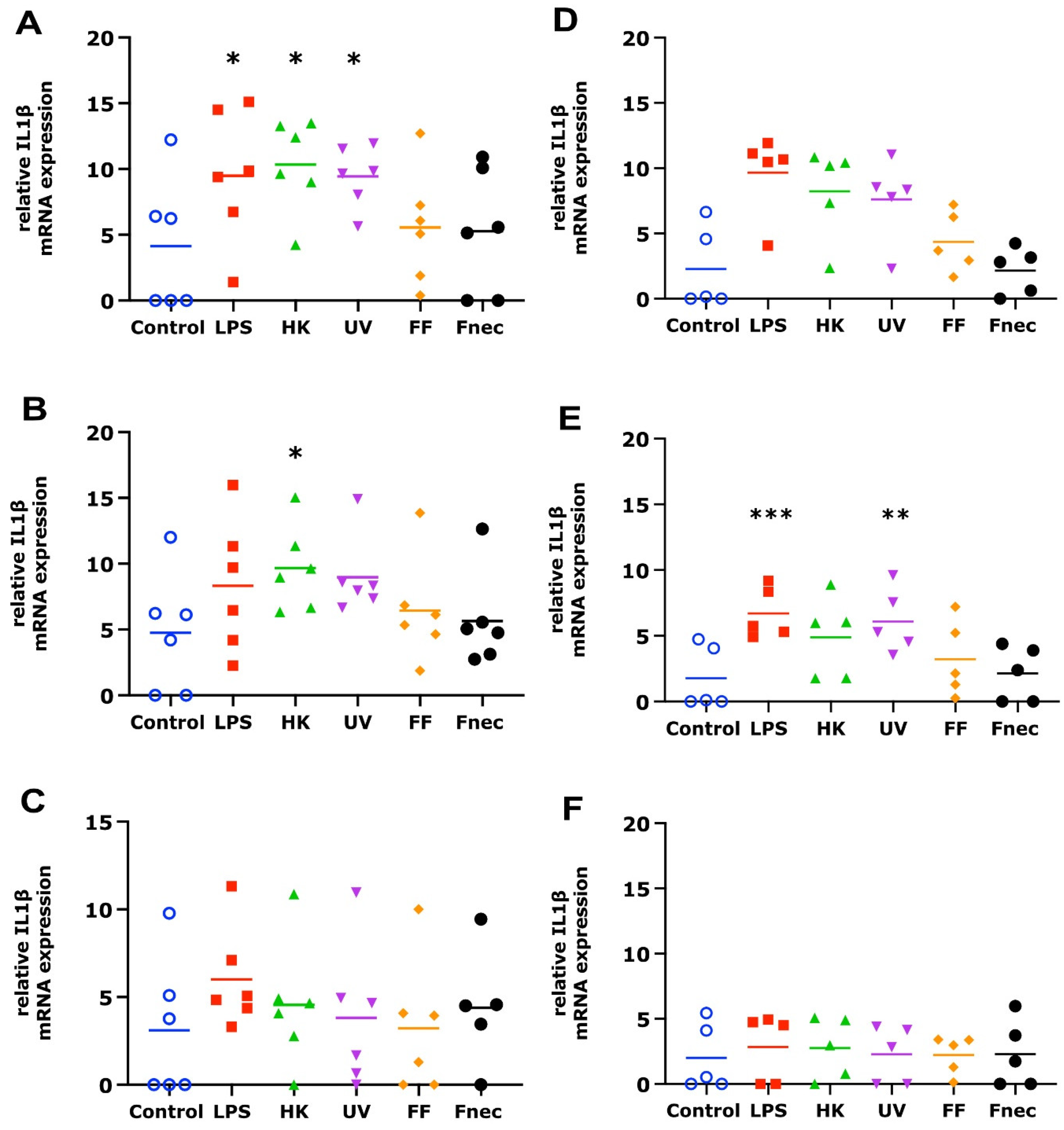 Animals 12 03235 g004