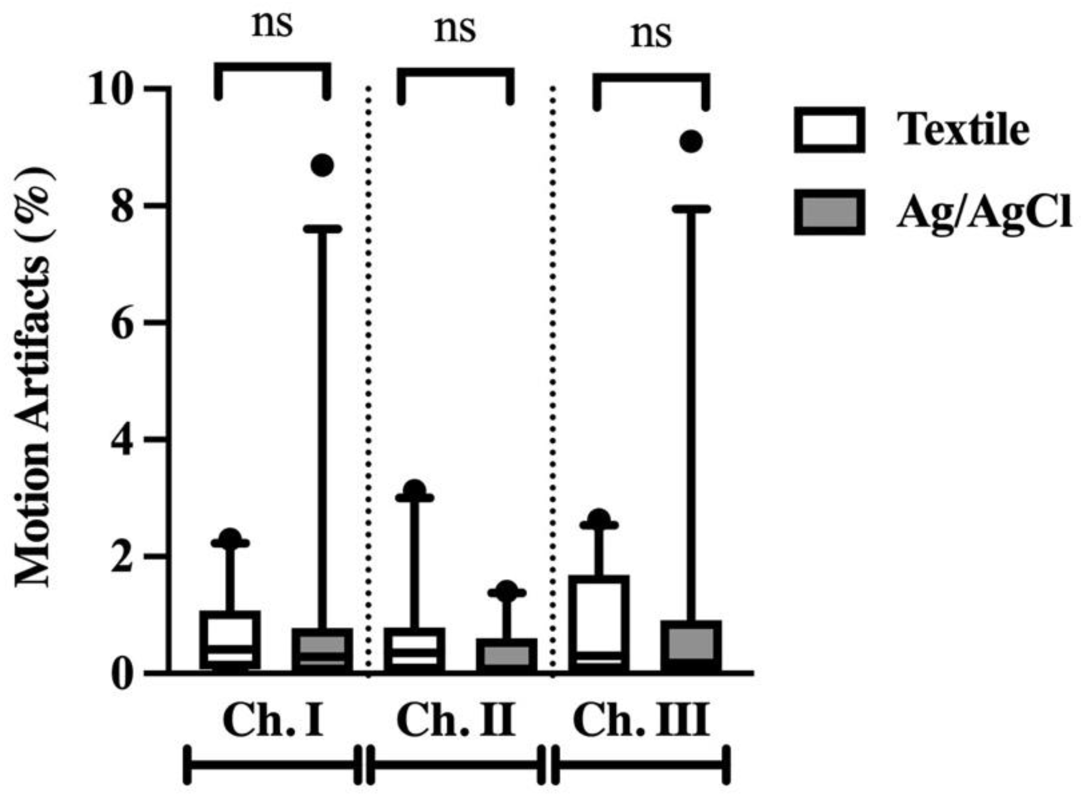 Animals 12 03254 g005