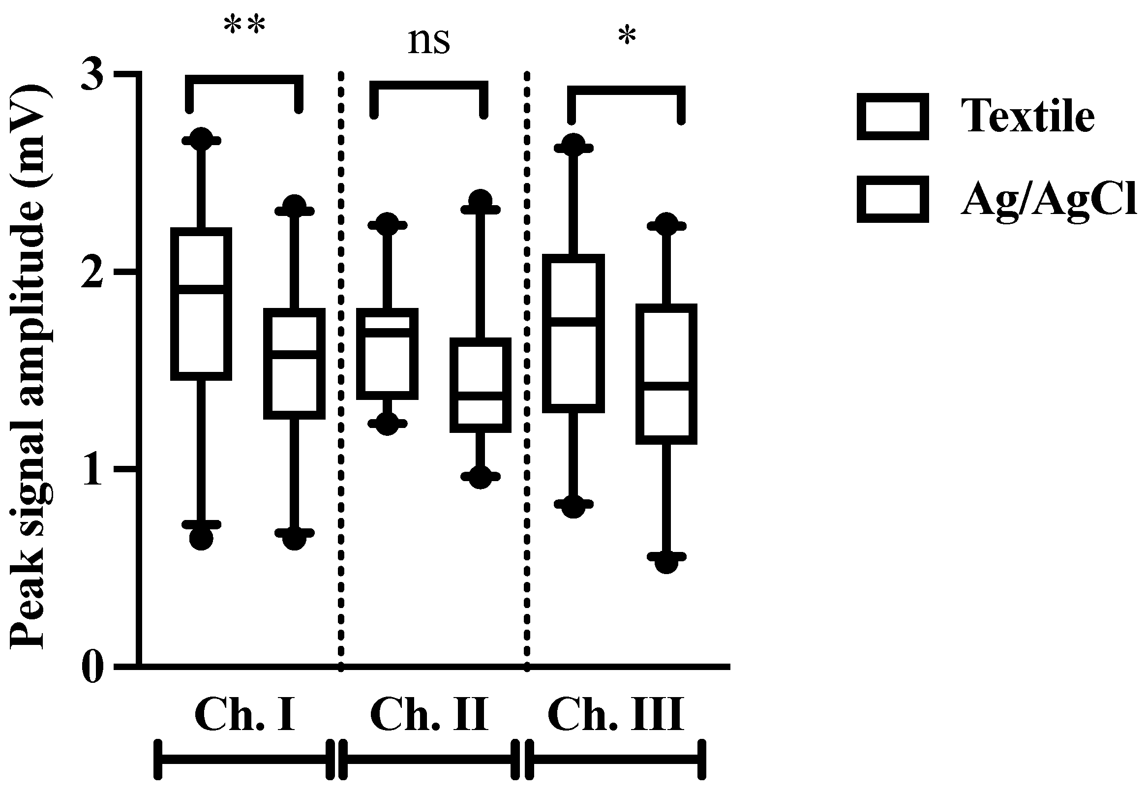 Animals 12 03254 g006