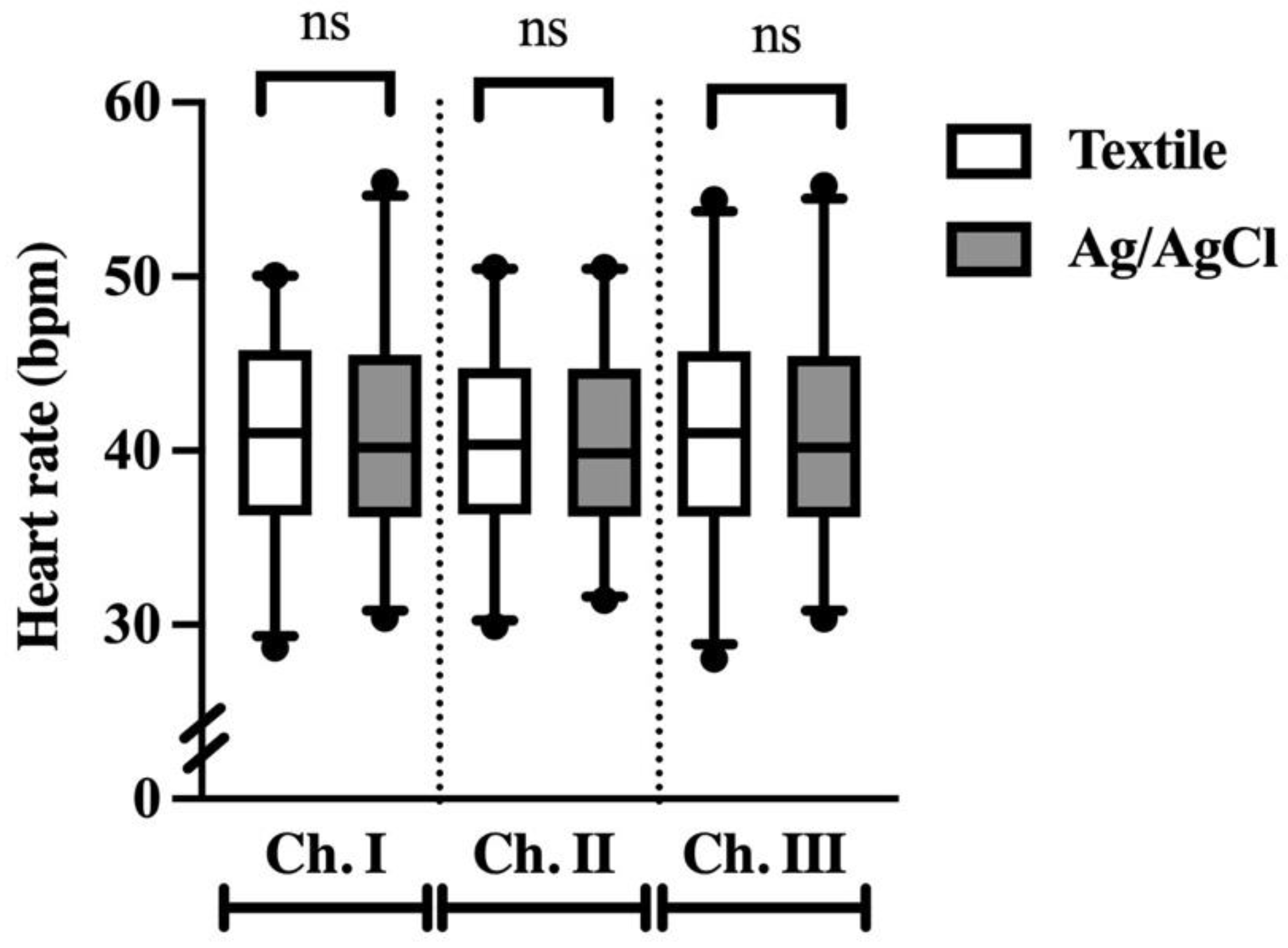 Animals 12 03254 g007