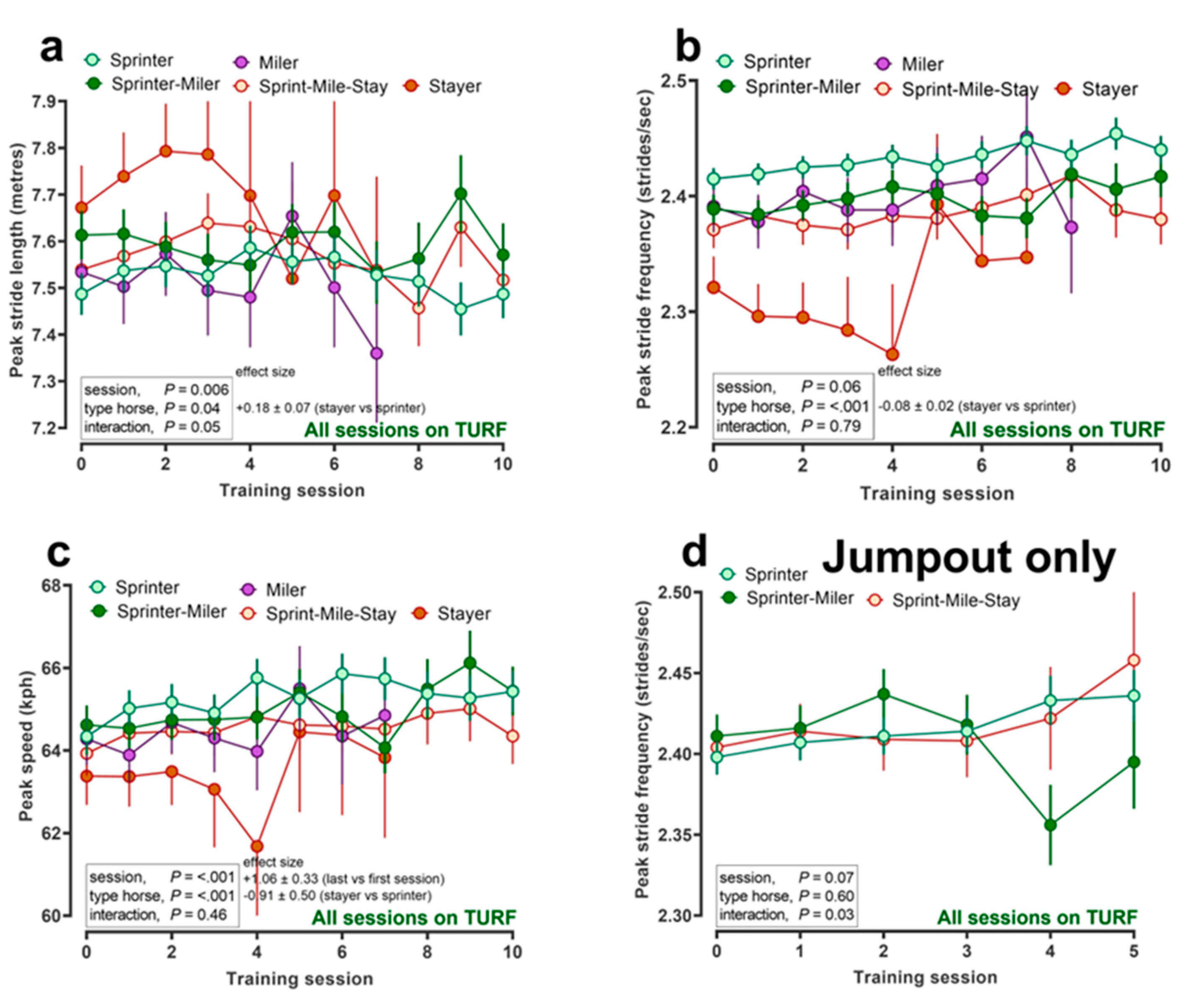 Animals 12 03269 g002