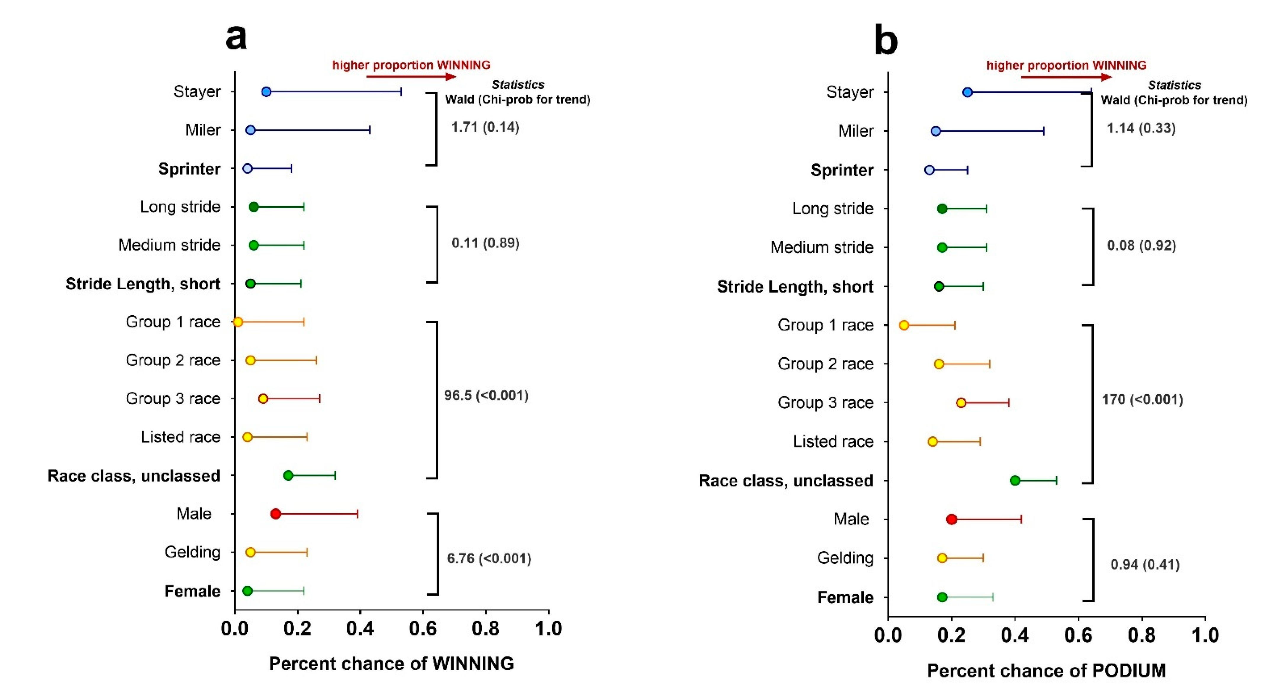 Animals 12 03269 g003