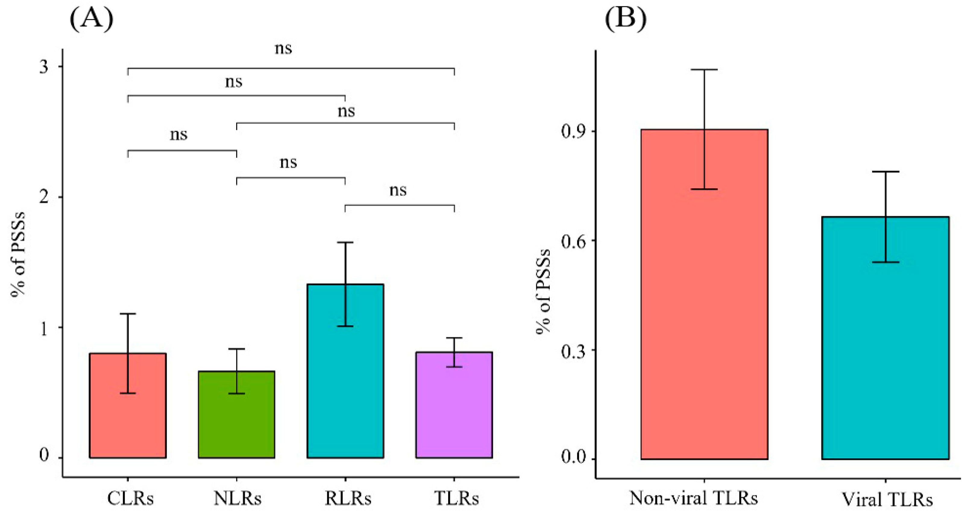 Animals 12 03331 g005 Animals 12 03331 g005
