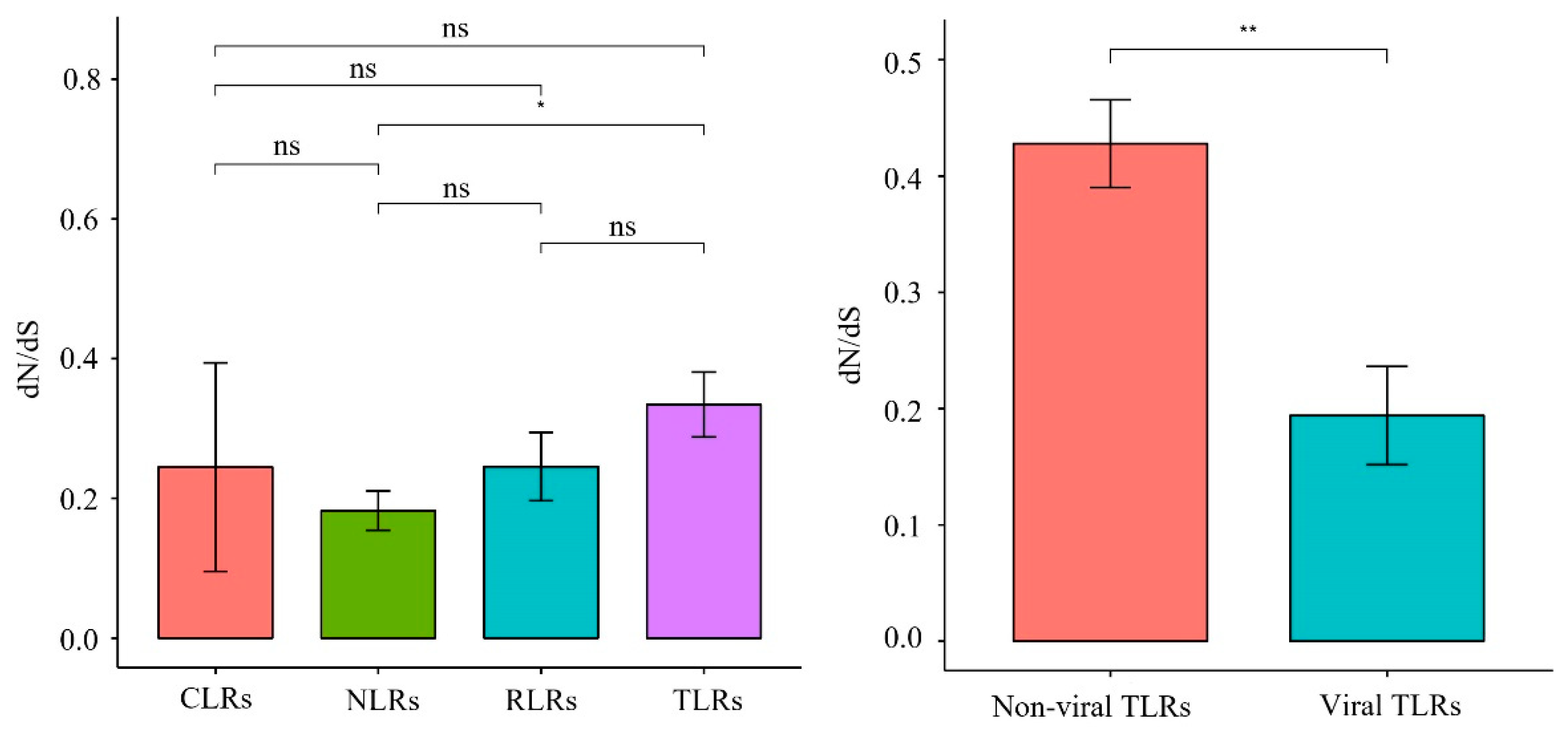 Animals 12 03331 g007 Animals 12 03331 g007