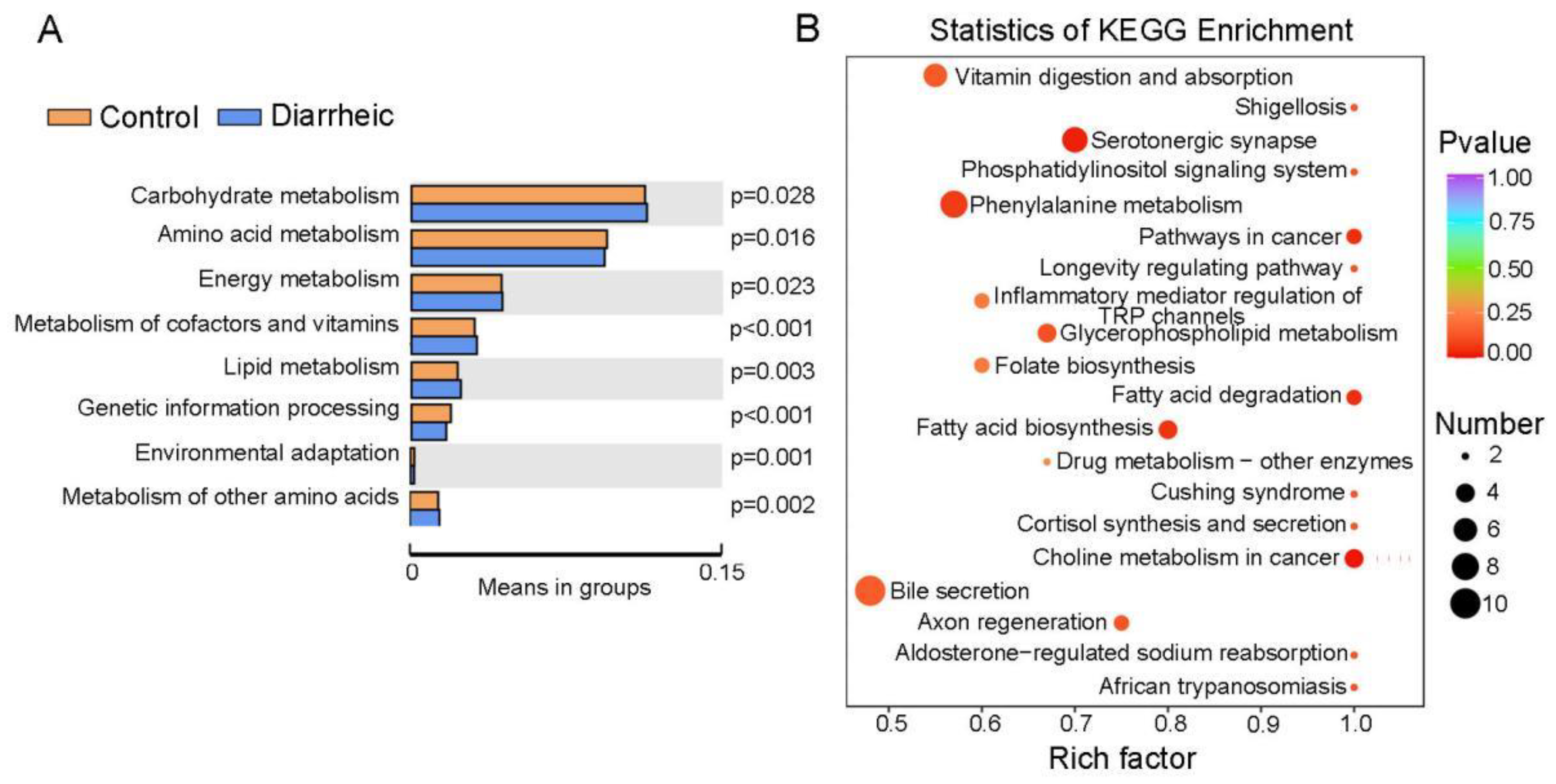 Animals 12 03366 g005