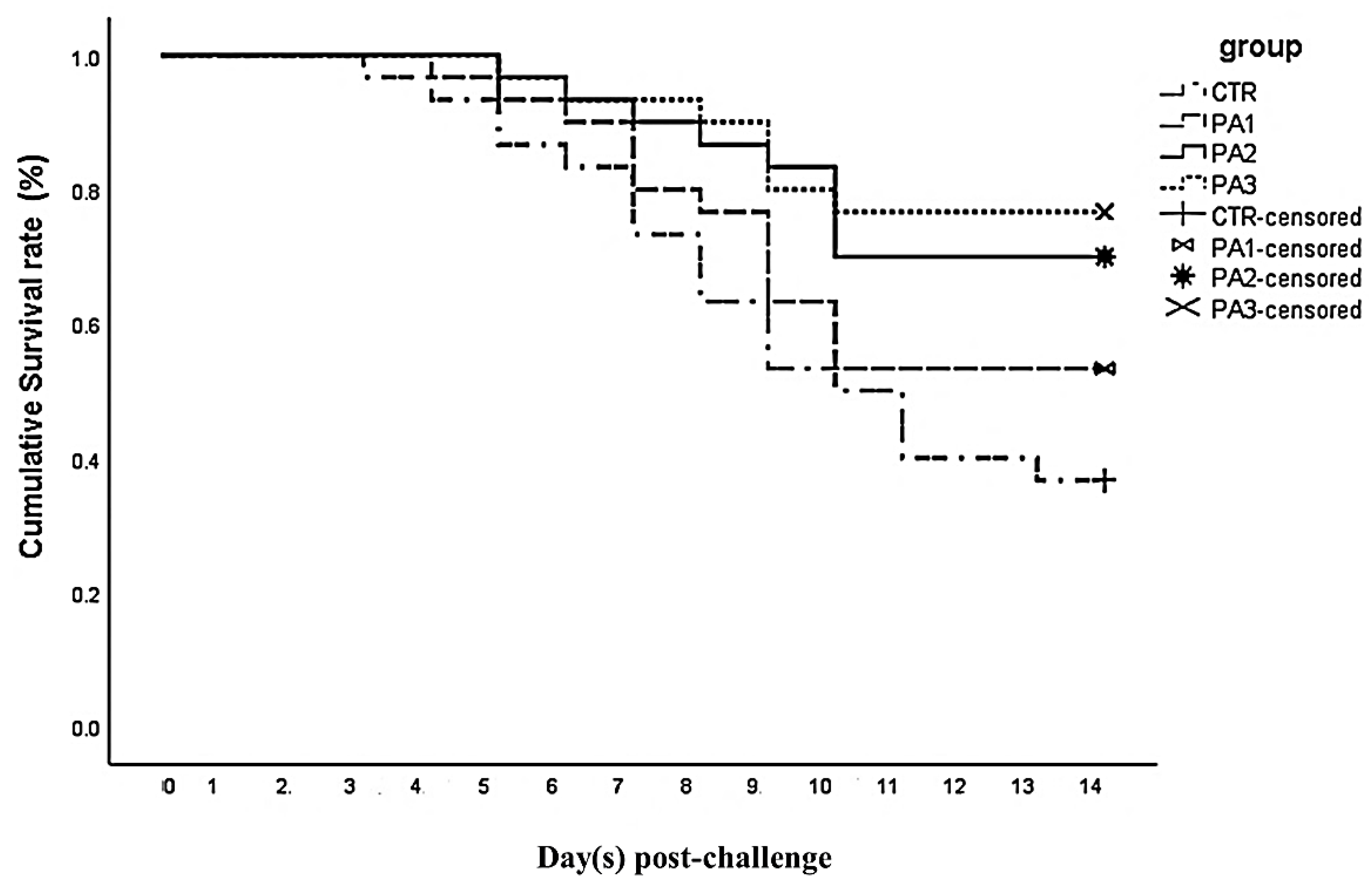 Animals 12 03389 g004