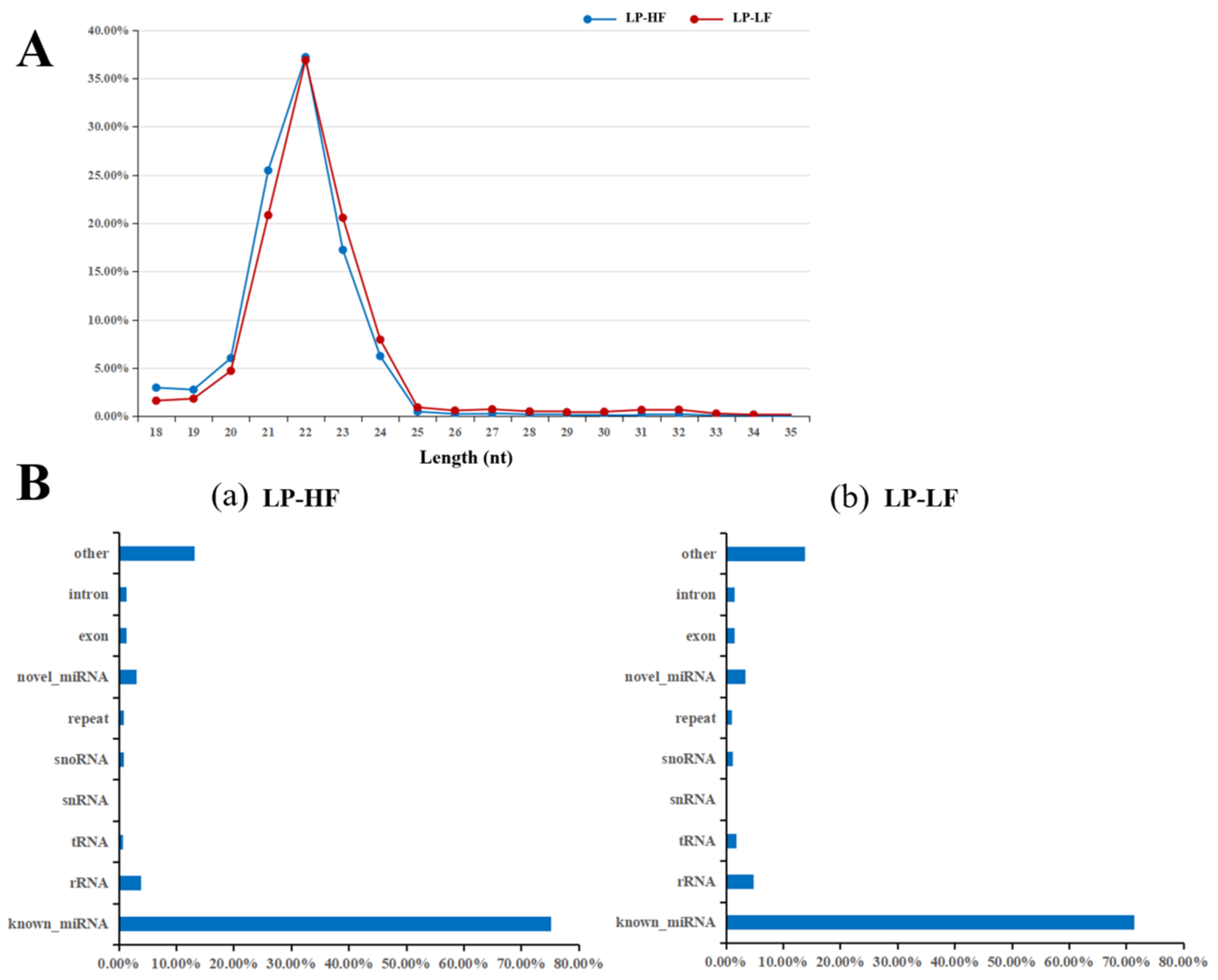 Animals 12 03397 g003