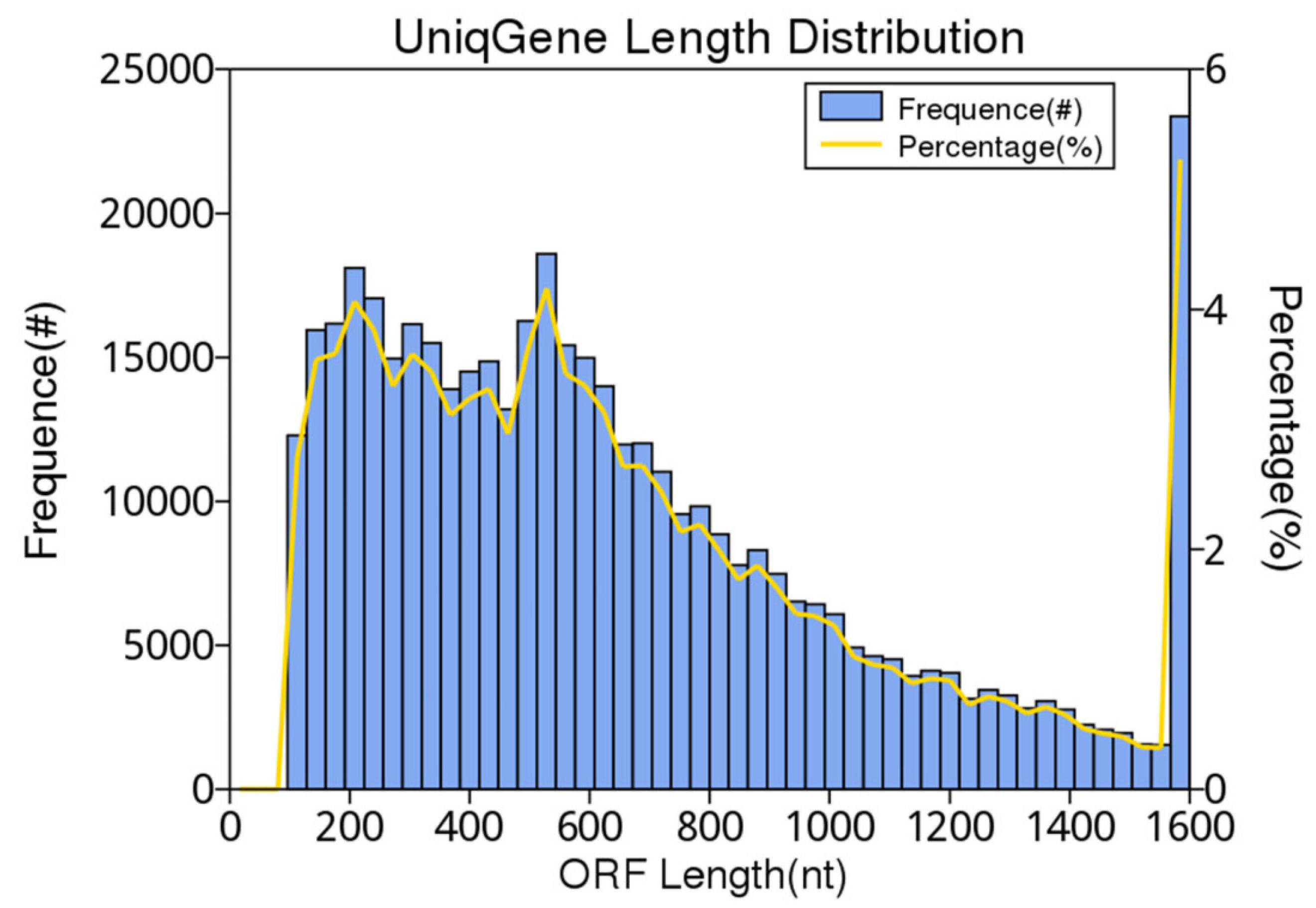 Animals 12 03404 g002