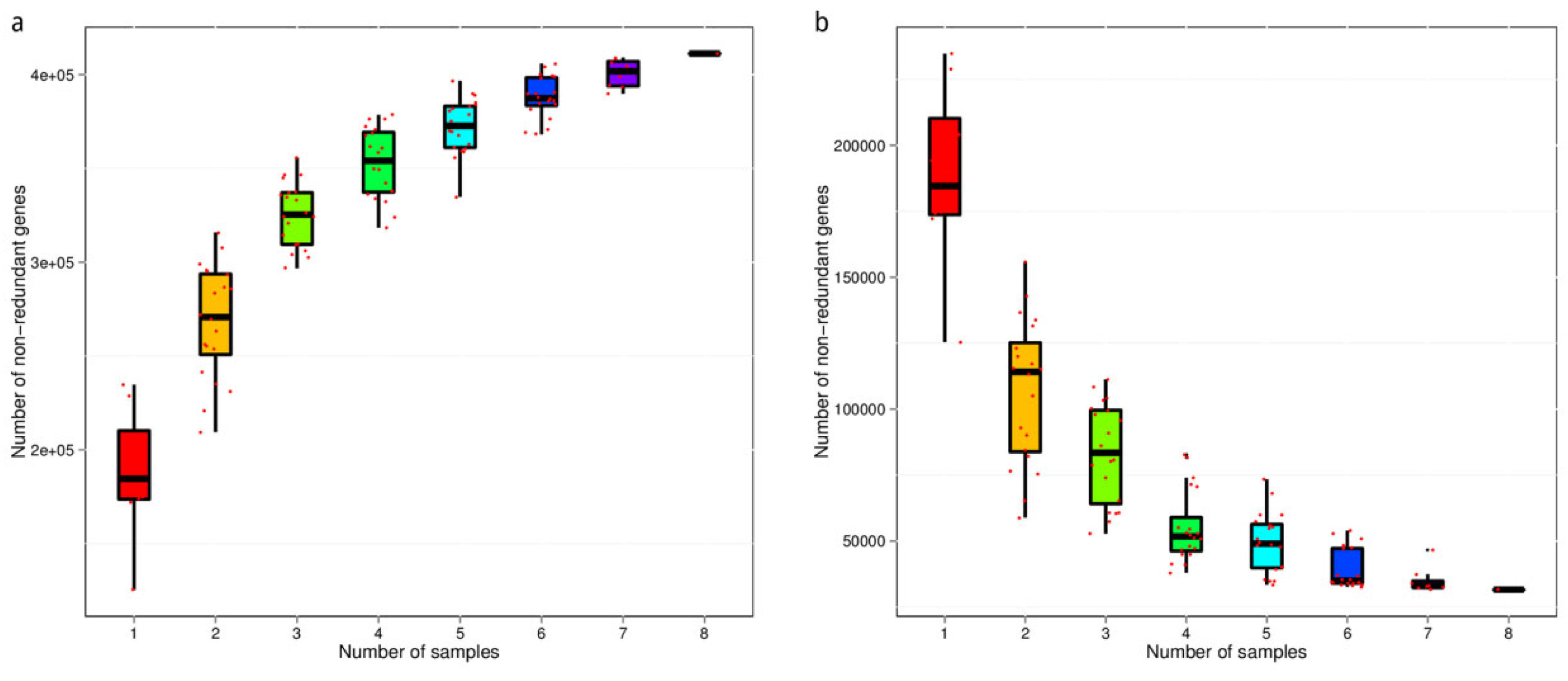Animals 12 03404 g003