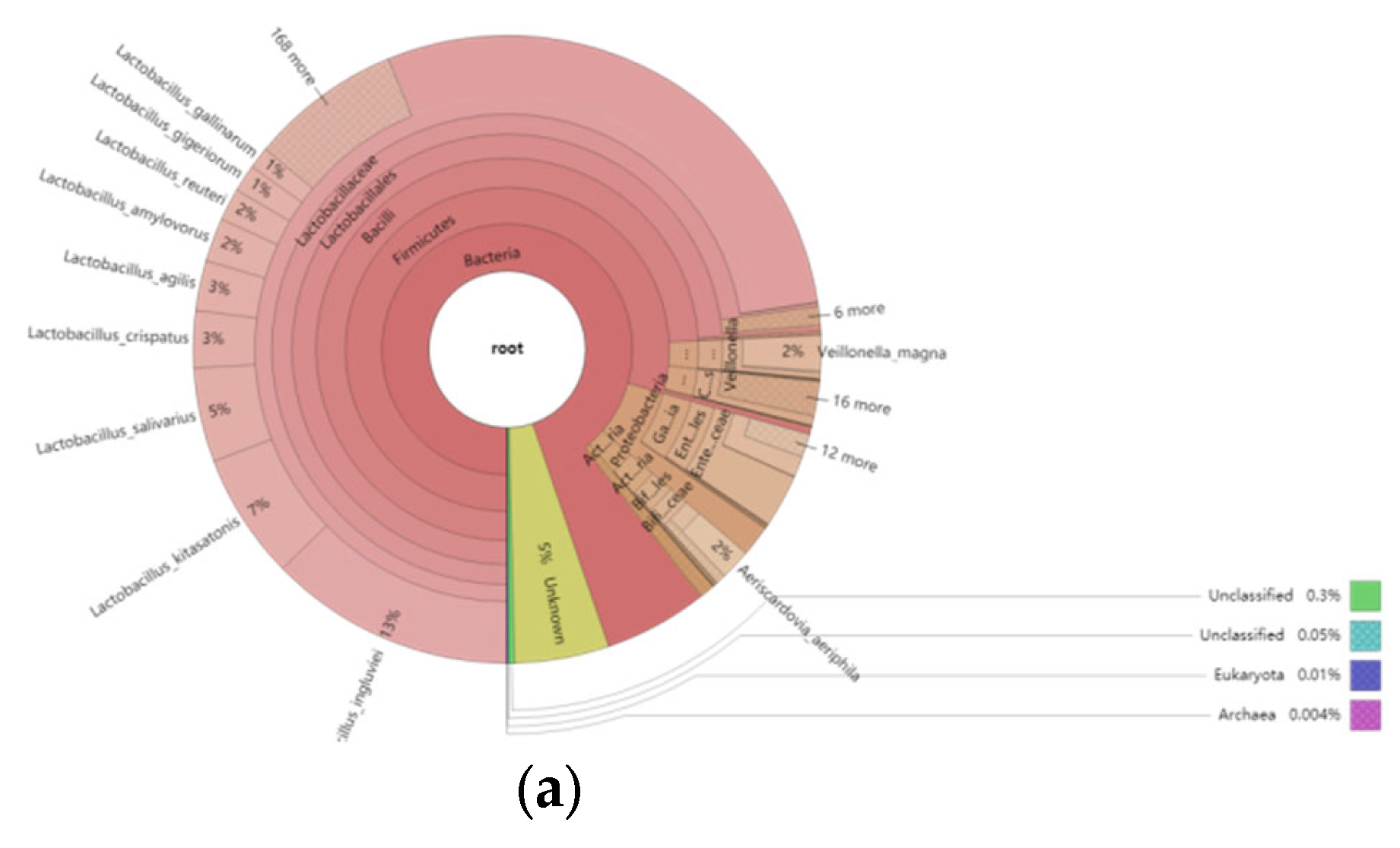 Animals 12 03404 g006a