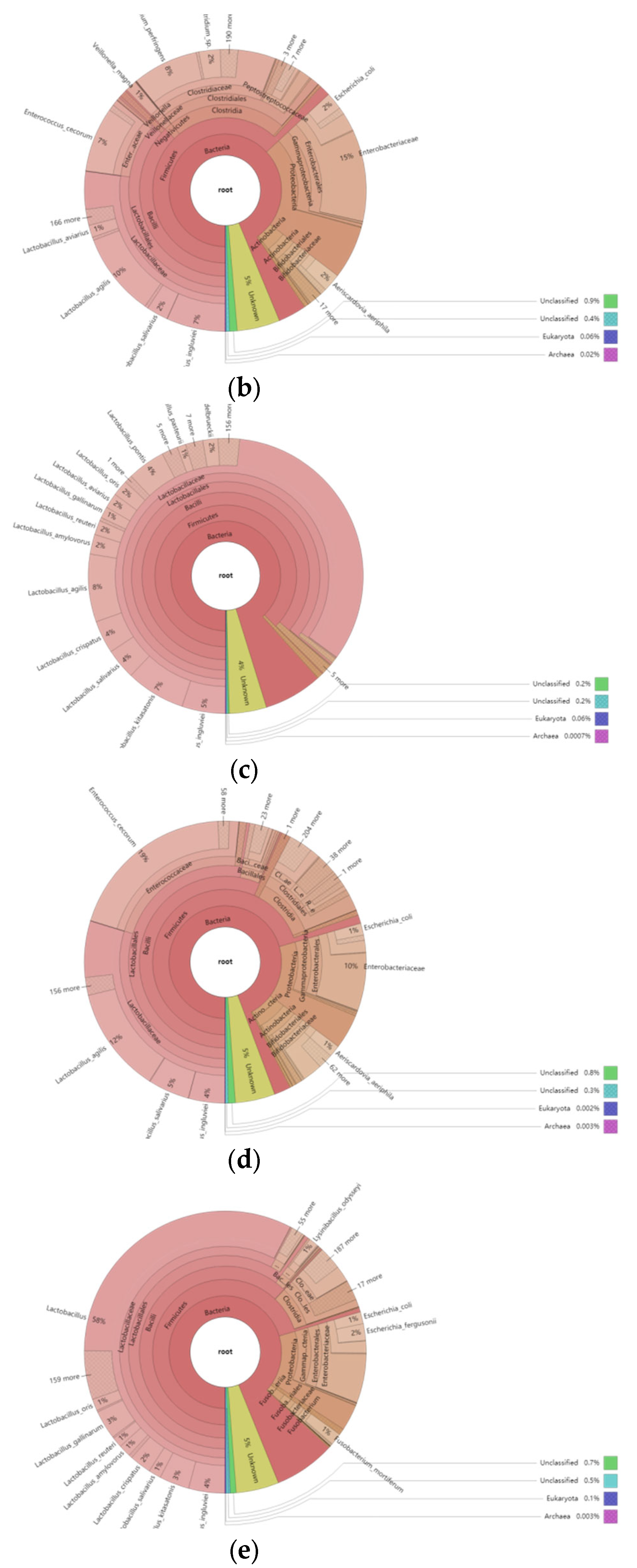 Animals 12 03404 g006b