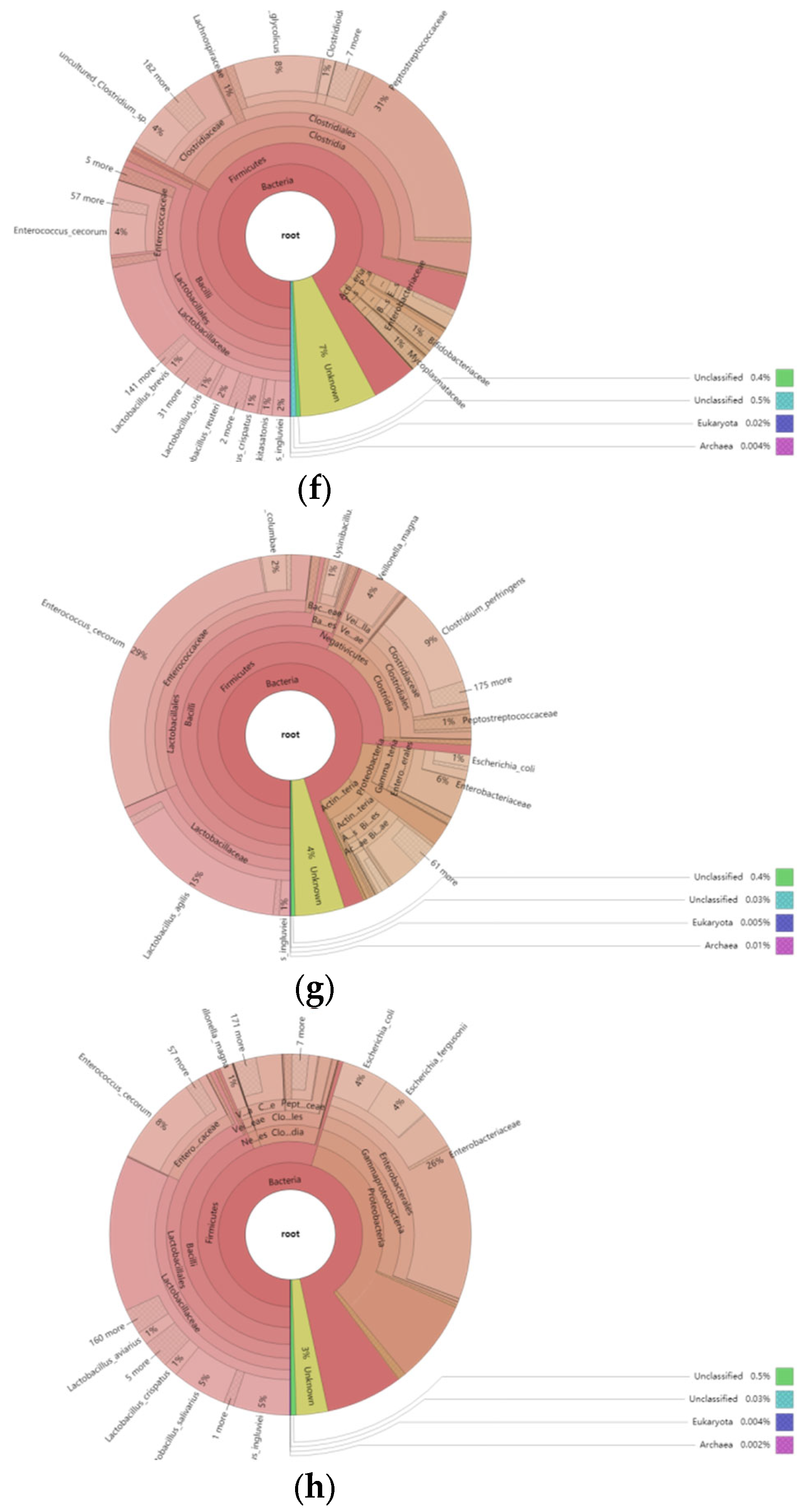 Animals 12 03404 g006c