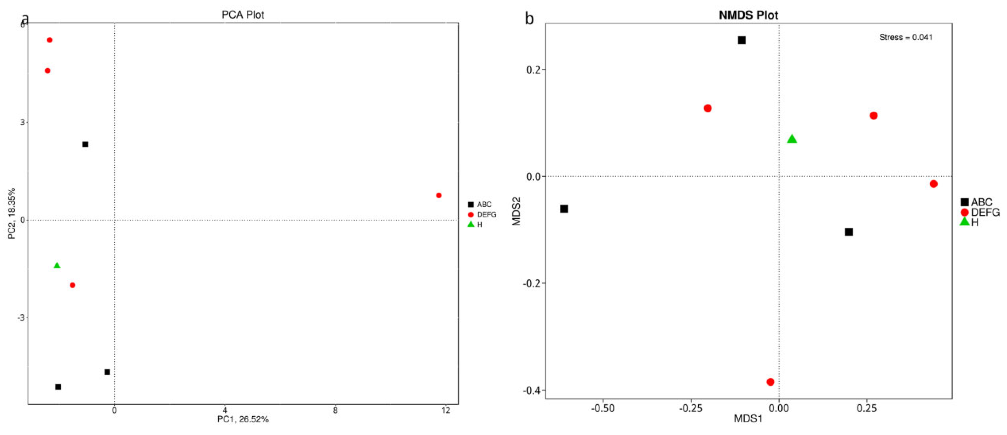 Animals 12 03404 g009