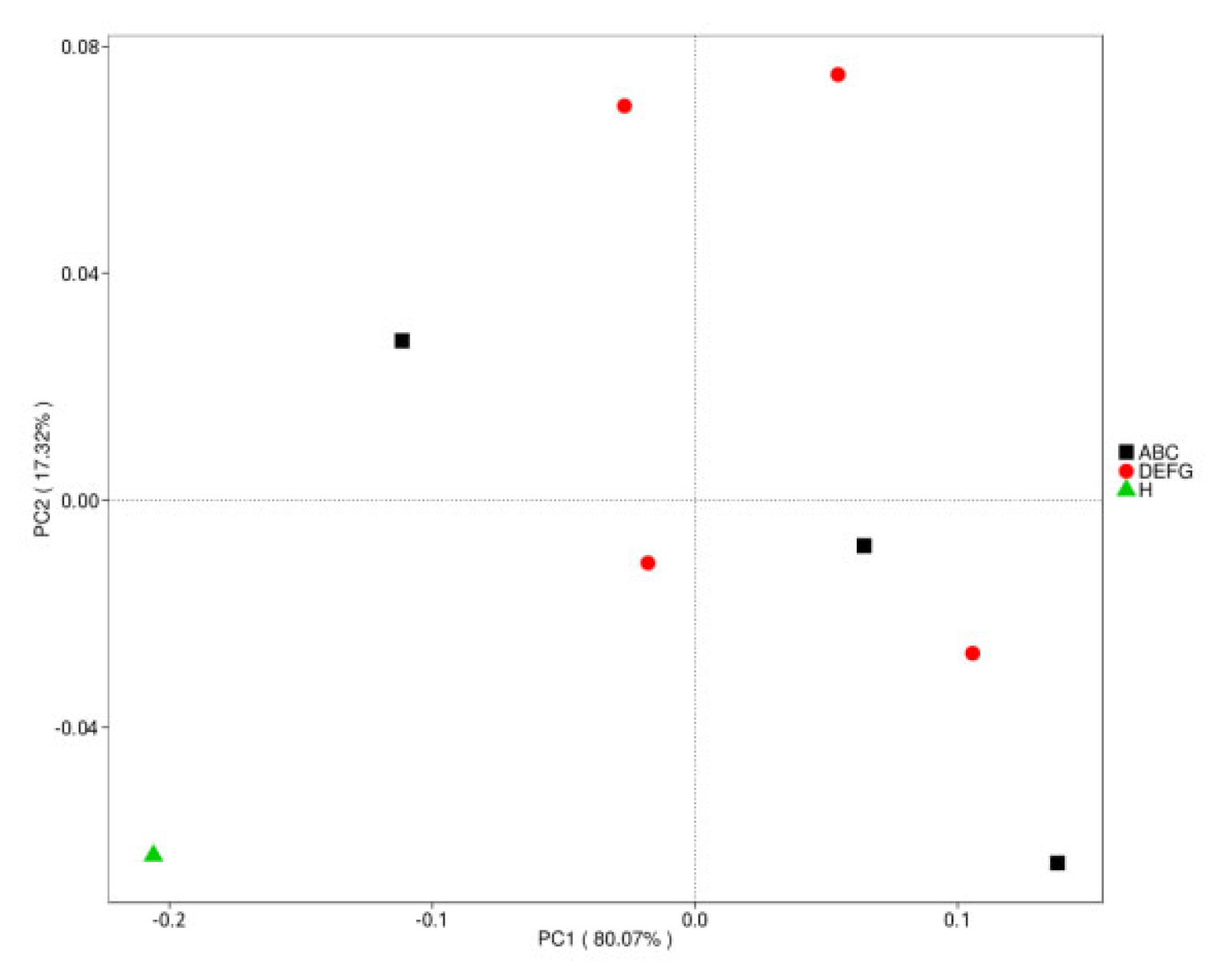 Animals 12 03404 g010