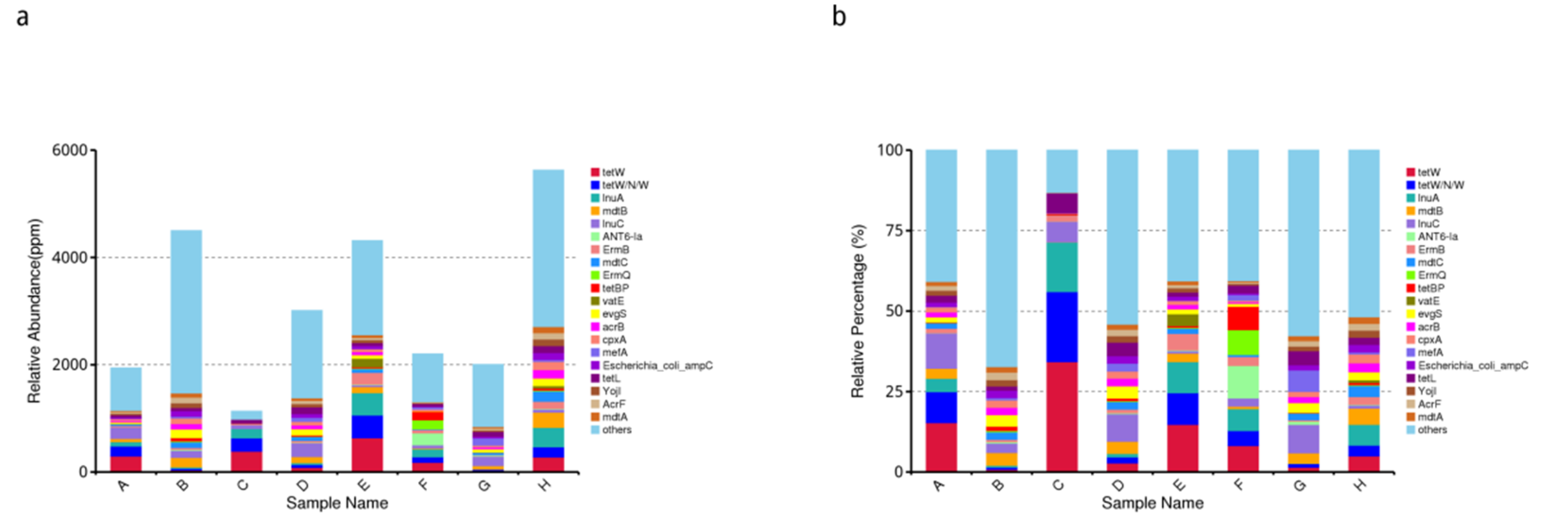 Animals 12 03404 g013