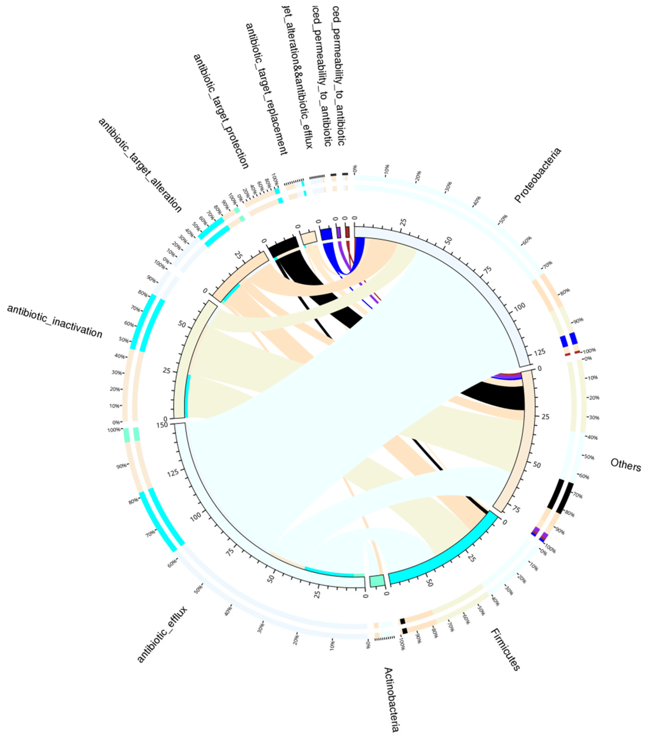 Animals 12 03404 g015
