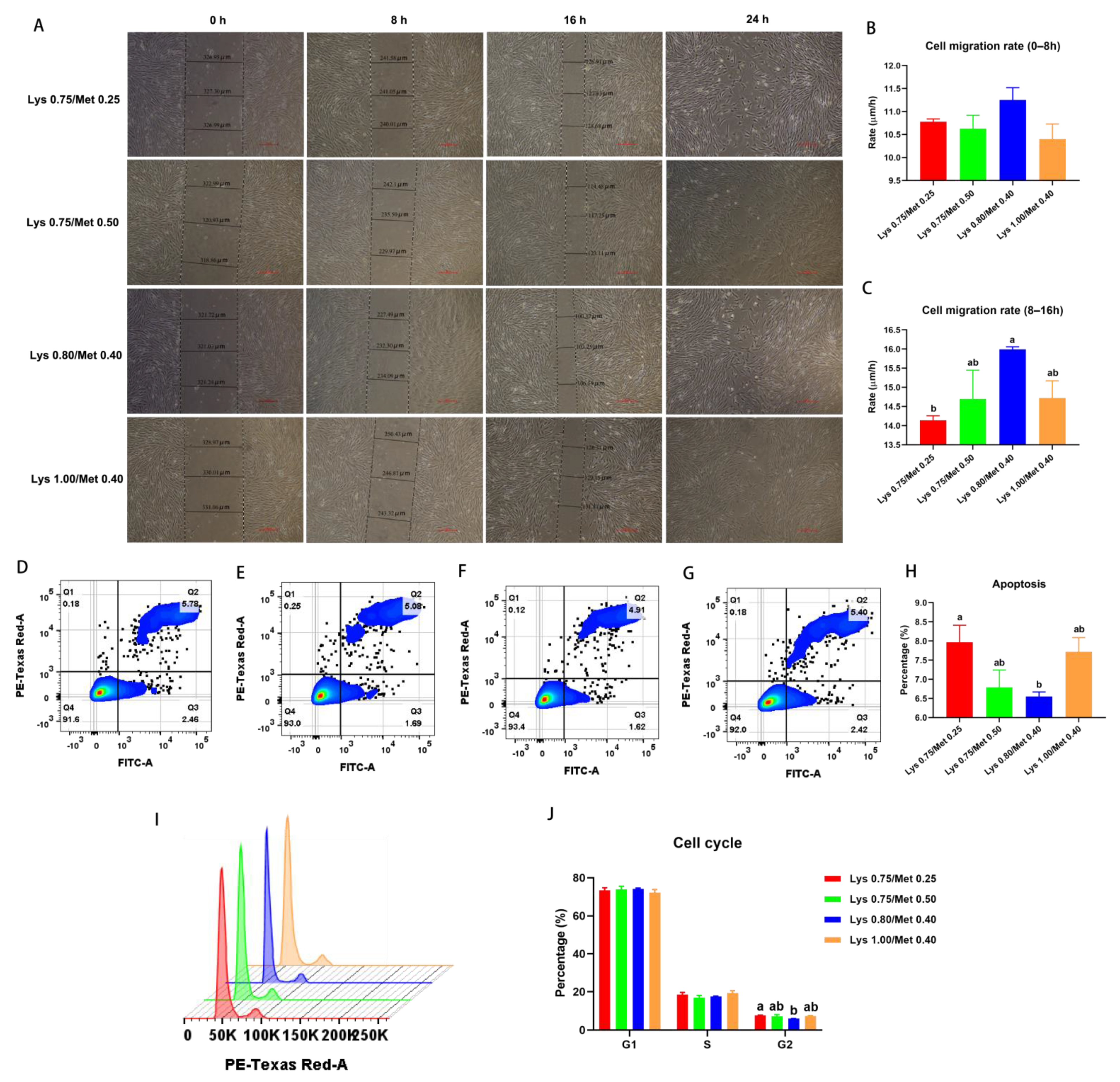 Animals 12 03406 g002