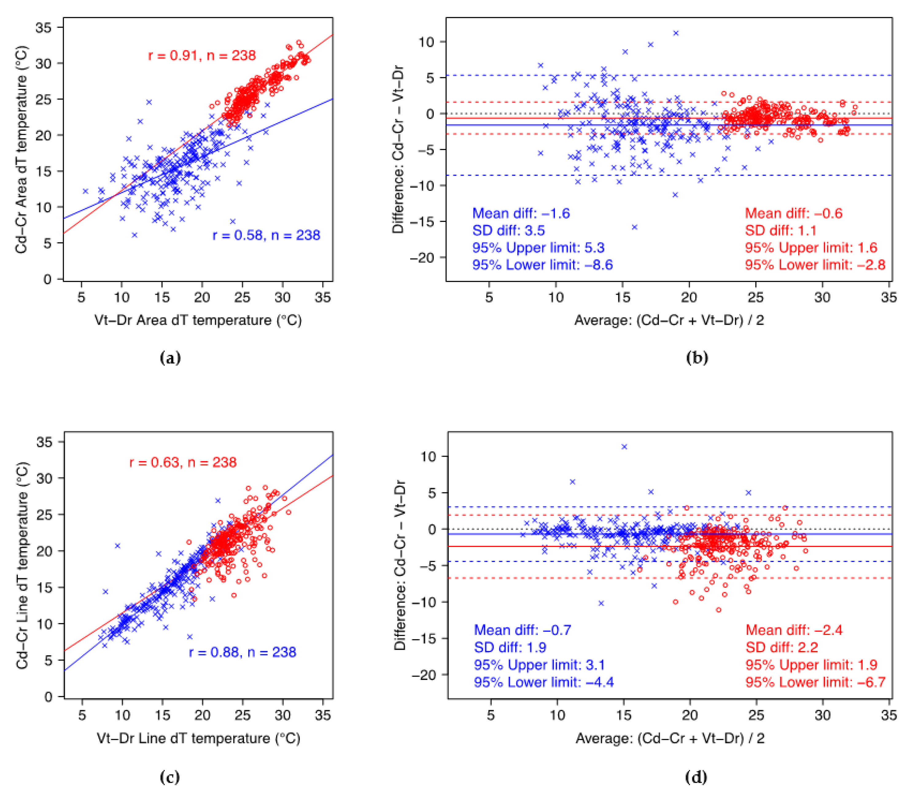Animals 12 03410 g002 Animals 12 03410 g002