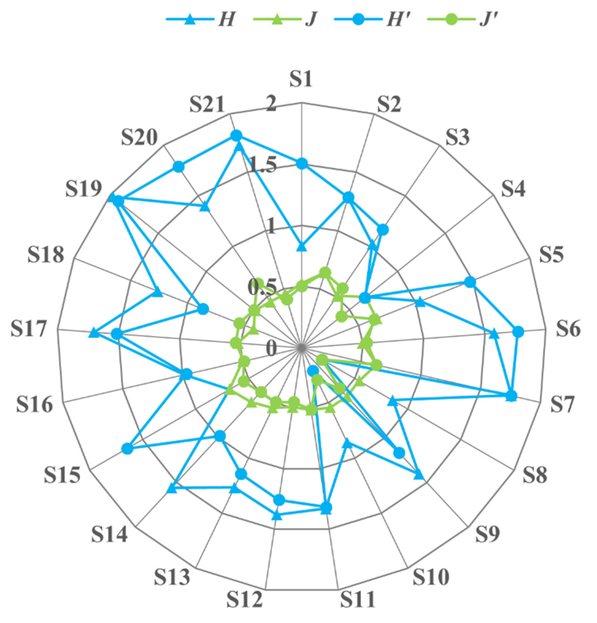 Animals 12 03412 g003 Animals 12 03412 g003