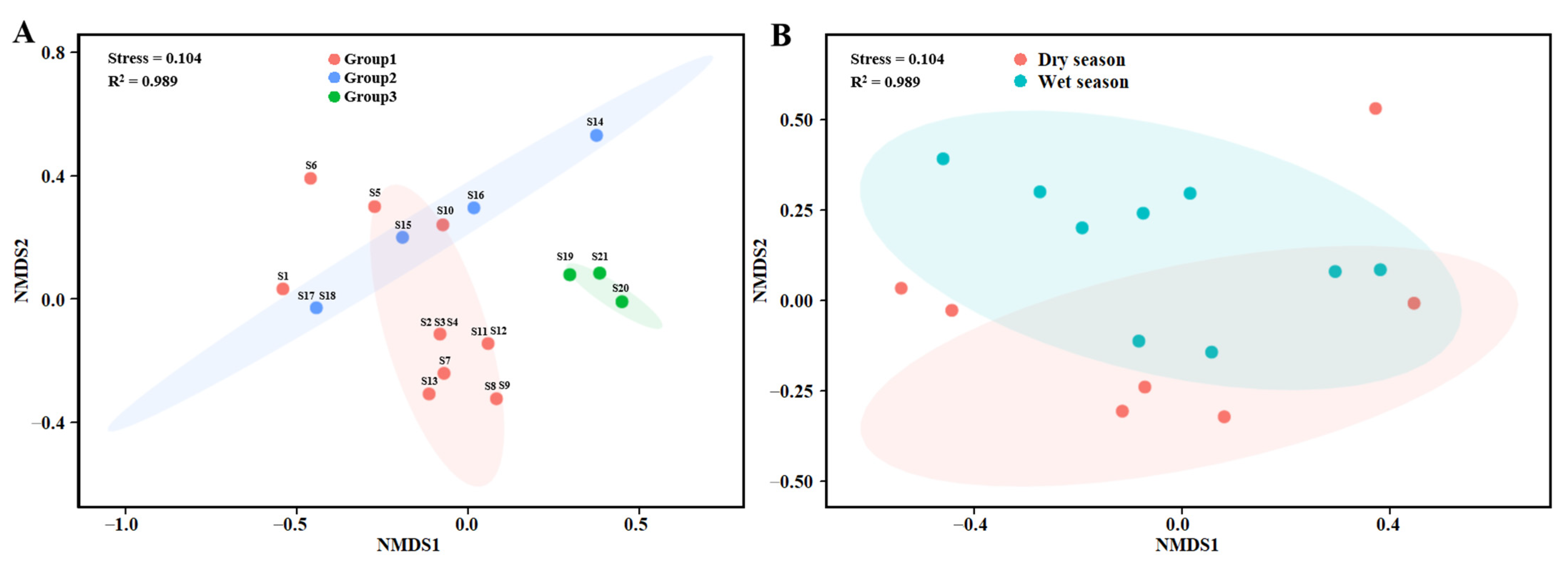 Animals 12 03412 g004 Animals 12 03412 g004