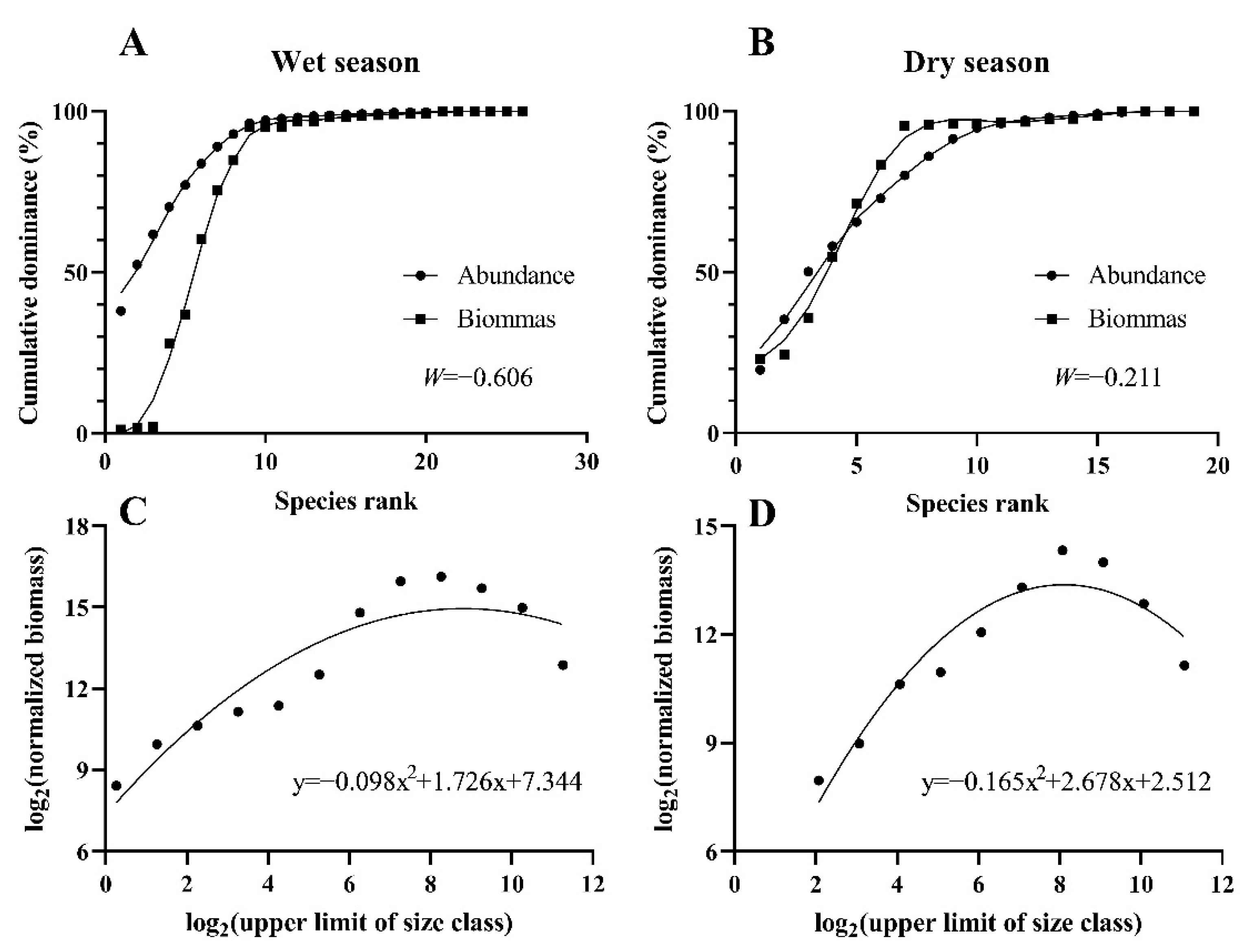 Animals 12 03412 g006 Animals 12 03412 g006
