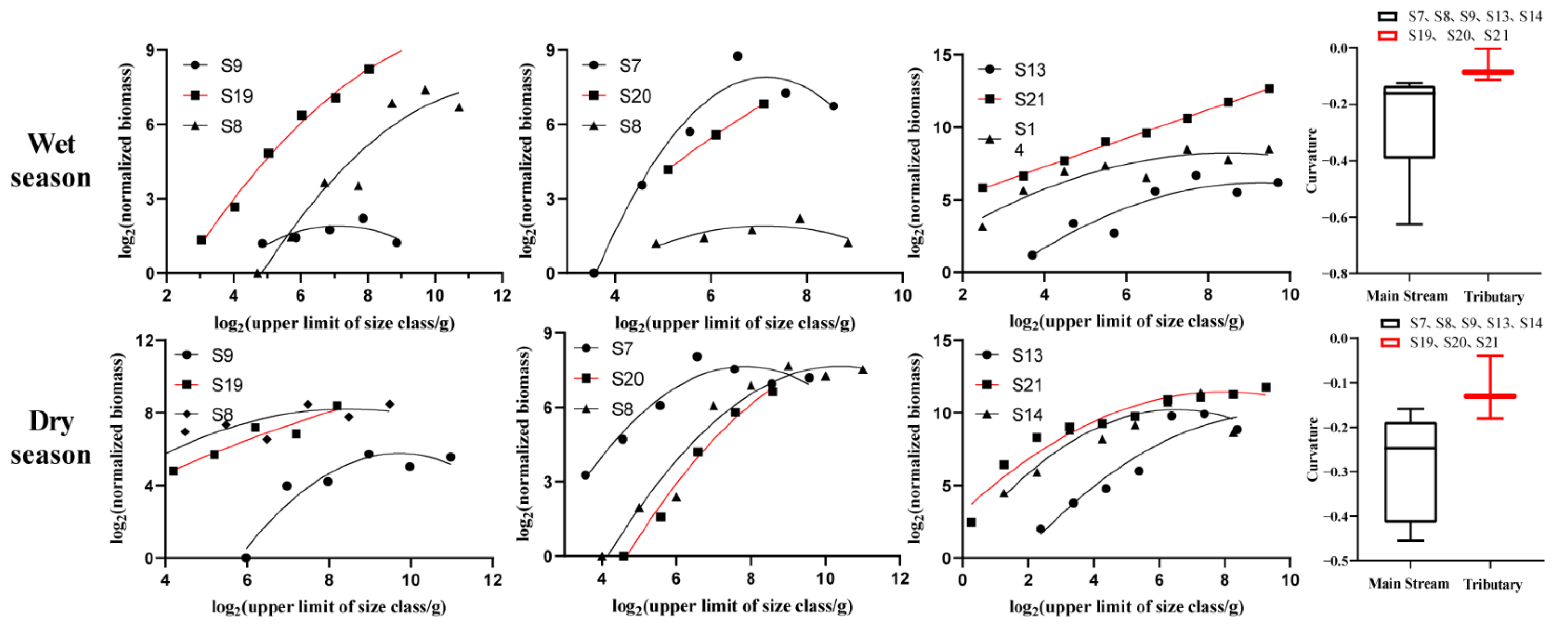 Animals 12 03412 g007 Animals 12 03412 g007