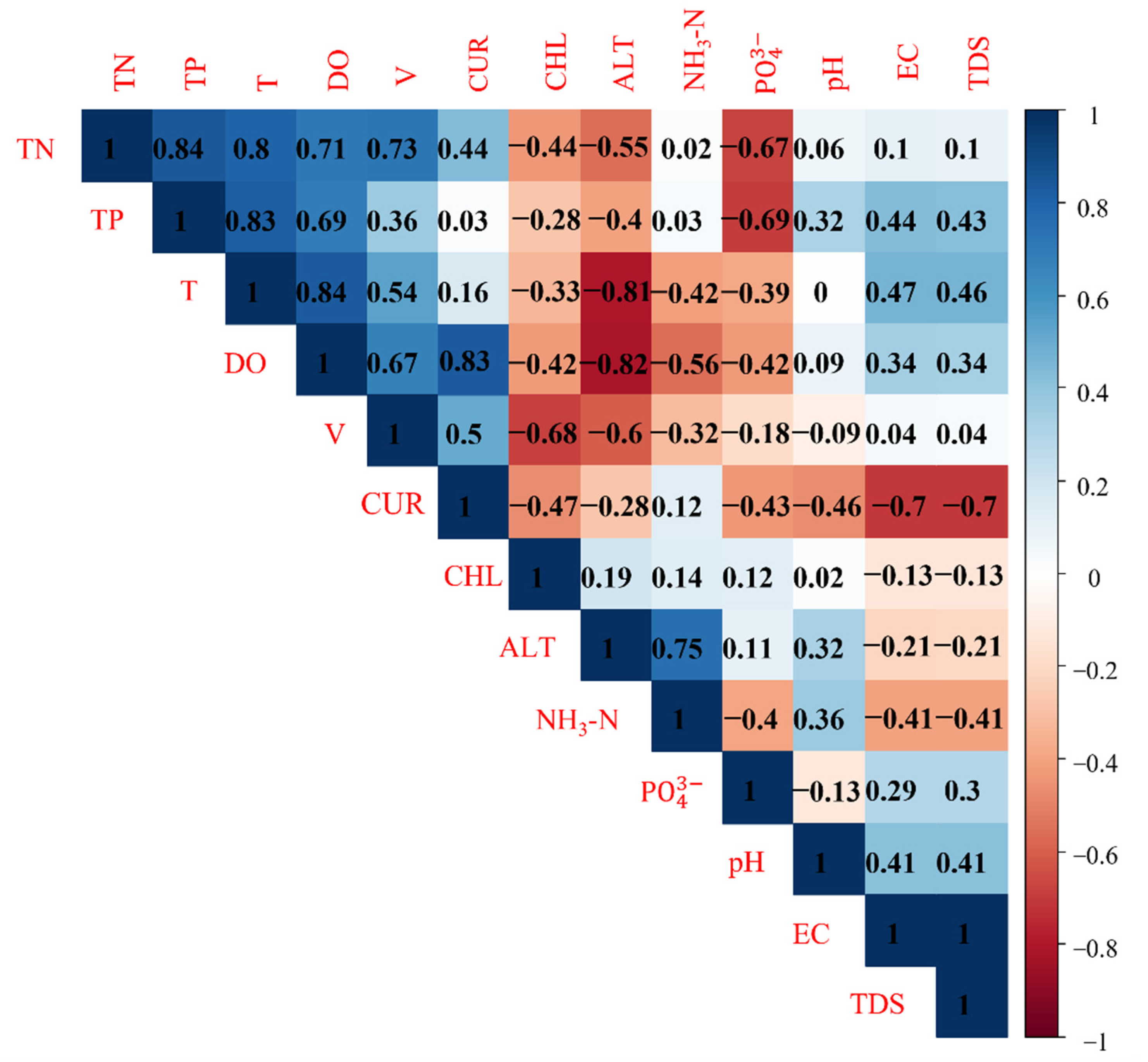 Animals 12 03412 g008 Animals 12 03412 g008