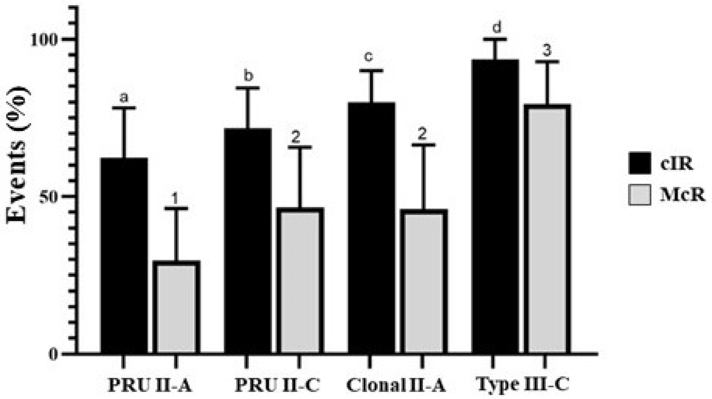 Animals 12 03453 g002 Animals 12 03453 g002