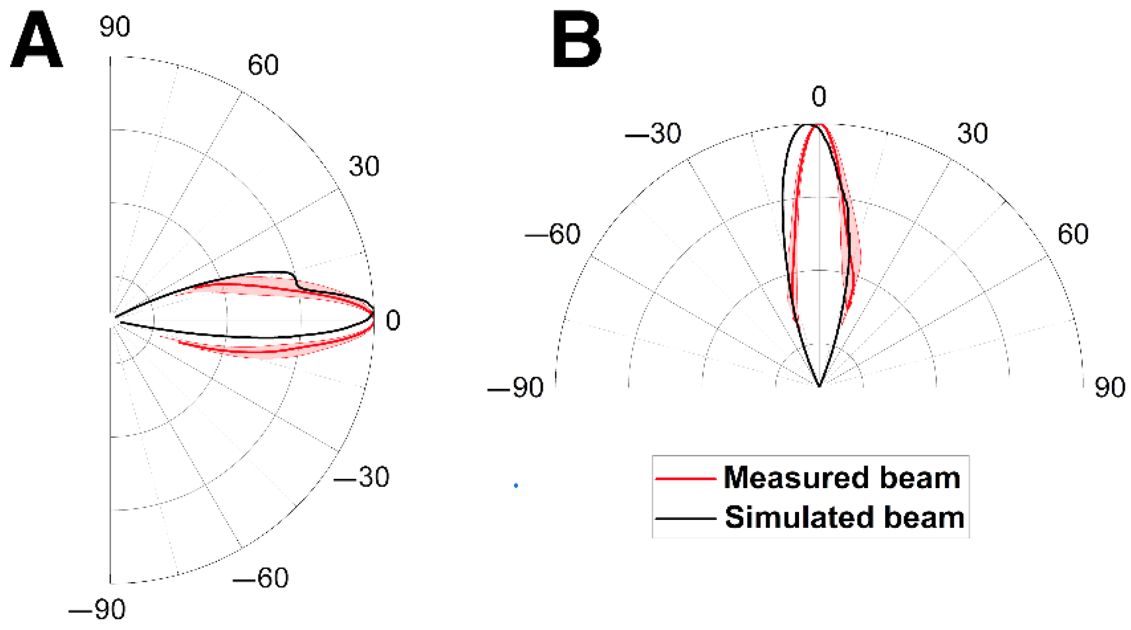 Animals 12 03472 g006