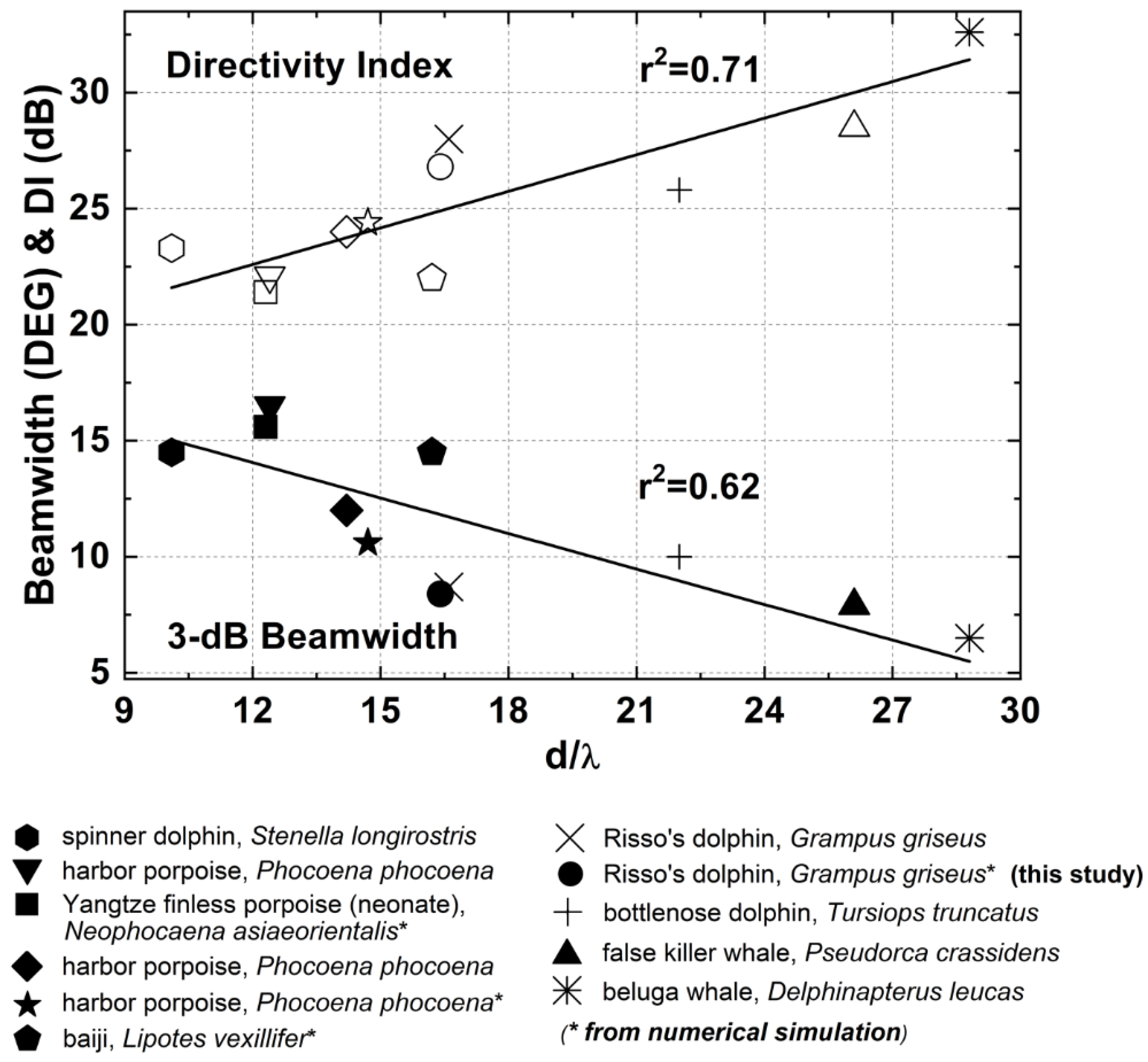 Animals 12 03472 g007