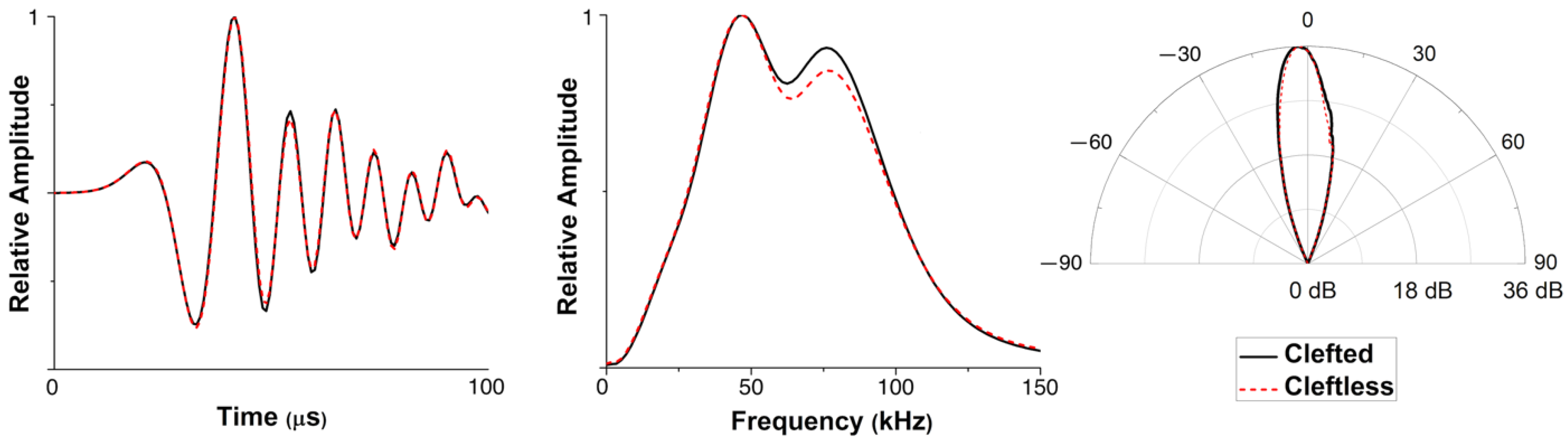 Animals 12 03472 g009